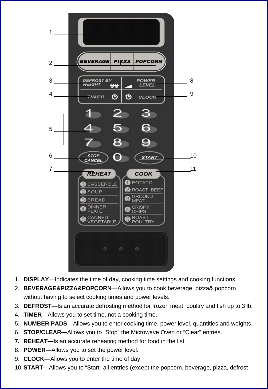  1.  DISPLAY&mdash;Indicates the time of day, cooking time settings and cooking functions. 2.  BEVERAGE&amp;PIZZA&amp;POPCORN&mdash;Allows you to cook beverage, pizza&amp; popcorn without having to select cooking times and power levels. 3.  DEFROST&mdash;Is an accurate defrosting method for frozen meat, poultry and fish up to 3 lb. 4.  TIMER&mdash;Allows you to set time, not a cooking time. 5.  NUMBER PADS&mdash;Allows you to enter cooking time, power level, quantities and weights. 6.  STOP/CLEAR&mdash;Allows you to &ldquo;Stop&rdquo; the Microwave Oven or &ldquo;Clear&rdquo; entries. 7. REHEAT&mdash;Is an accurate reheating method for food in the list. 8.  POWER&mdash;Allows you to set the power level. 9.  CLOCK&mdash;Allows you to enter the time of day. 10. START&mdash;Allows you to &ldquo;Start&rdquo; all entries (except the popcorn, beverage, pizza, defrost 1 23 4 5 6 7 8910 11 