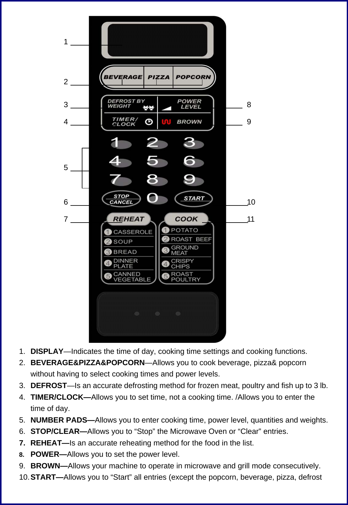  1.  DISPLAY&mdash;Indicates the time of day, cooking time settings and cooking functions. 2.  BEVERAGE&amp;PIZZA&amp;POPCORN&mdash;Allows you to cook beverage, pizza&amp; popcorn without having to select cooking times and power levels. 3.  DEFROST&mdash;Is an accurate defrosting method for frozen meat, poultry and fish up to 3 lb. 4.  TIMER/CLOCK&mdash;Allows you to set time, not a cooking time. /Allows you to enter the time of day. 5.  NUMBER PADS&mdash;Allows you to enter cooking time, power level, quantities and weights. 6.  STOP/CLEAR&mdash;Allows you to &ldquo;Stop&rdquo; the Microwave Oven or &ldquo;Clear&rdquo; entries. 7. REHEAT&mdash;Is an accurate reheating method for the food in the list. 8.  POWER&mdash;Allows you to set the power level. 9.  BROWN&mdash;Allows your machine to operate in microwave and grill mode consecutively. 10. START&mdash;Allows you to &ldquo;Start&rdquo; all entries (except the popcorn, beverage, pizza, defrost 1 23 4 5 6 7 8910 11 