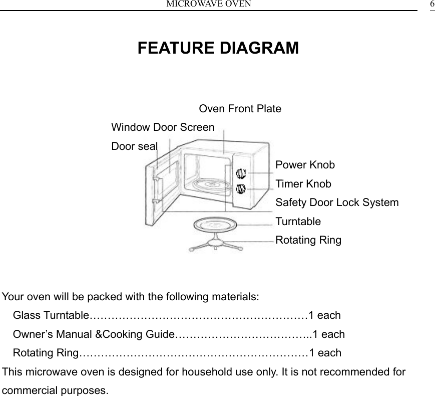 MICROWAVE OVEN  6FEATURE DIAGRAM                                     Oven Front Plate                     Window Door Screen Door seal Power Knob                                                   Timer Knob                                                   Safety Door Lock System                                                   Turntable                                                   Rotating Ring                                                     Your oven will be packed with the following materials:   Glass Turntable&hellip;&hellip;&hellip;&hellip;&hellip;&hellip;&hellip;&hellip;&hellip;&hellip;&hellip;&hellip;&hellip;&hellip;&hellip;&hellip;&hellip;&hellip;&hellip;&hellip;1 each     Owner&rsquo;s Manual &amp;Cooking Guide&hellip;&hellip;&hellip;&hellip;&hellip;&hellip;&hellip;&hellip;&hellip;&hellip;&hellip;&hellip;..1 each   Rotating Ring&hellip;&hellip;&hellip;&hellip;&hellip;&hellip;&hellip;&hellip;&hellip;&hellip;&hellip;&hellip;&hellip;&hellip;&hellip;&hellip;&hellip;&hellip;&hellip;&hellip;&hellip;1 each This microwave oven is designed for household use only. It is not recommended for commercial purposes. 