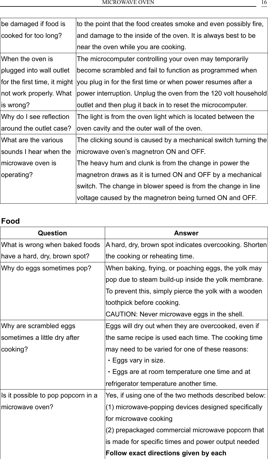 MICROWAVE OVEN    16be damaged if food is cooked for too long? to the point that the food creates smoke and even possibly fire, and damage to the inside of the oven. It is always best to be near the oven while you are cooking. When the oven is plugged into wall outlet for the first time, it might not work properly. What is wrong? The microcomputer controlling your oven may temporarily become scrambled and fail to function as programmed when you plug in for the first time or when power resumes after a power interruption. Unplug the oven from the 120 volt household outlet and then plug it back in to reset the microcomputer. Why do I see reflection around the outlet case? The light is from the oven light which is located between the oven cavity and the outer wall of the oven. What are the various sounds I hear when the microwave oven is operating? The clicking sound is caused by a mechanical switch turning the microwave oven&rsquo;s magnetron ON and OFF. The heavy hum and clunk is from the change in power the magnetron draws as it is turned ON and OFF by a mechanical switch. The change in blower speed is from the change in line voltage caused by the magnetron being turned ON and OFF.  Food Question Answer What is wrong when baked foods have a hard, dry, brown spot? A hard, dry, brown spot indicates overcooking. Shorten the cooking or reheating time. Why do eggs sometimes pop?  When baking, frying, or poaching eggs, the yolk may pop due to steam build-up inside the yolk membrane. To prevent this, simply pierce the yolk with a wooden toothpick before cooking.   CAUTION: Never microwave eggs in the shell.   Why are scrambled eggs sometimes a little dry after cooking? Eggs will dry out when they are overcooked, even if the same recipe is used each time. The cooking time may need to be varied for one of these reasons: &bull;Eggs vary in size. &bull;Eggs are at room temperature one time and at refrigerator temperature another time. Is it possible to pop popcorn in a microwave oven? Yes, if using one of the two methods described below:(1) microwave-popping devices designed specifically for microwave cooking (2) prepackaged commercial microwave popcorn that is made for specific times and power output needed Follow exact directions given by each 