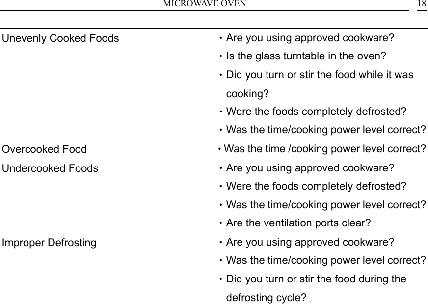 MICROWAVE OVEN    18Unevenly Cooked Foods  &bull;Are you using approved cookware? &bull;Is the glass turntable in the oven? &bull;Did you turn or stir the food while it was cooking? &bull;Were the foods completely defrosted? &bull;Was the time/cooking power level correct?Overcooked Food  &bull;Was the time /cooking power level correct?Undercooked Foods  &bull;Are you using approved cookware? &bull;Were the foods completely defrosted? &bull;Was the time/cooking power level correct?&bull;Are the ventilation ports clear? Improper Defrosting  &bull;Are you using approved cookware? &bull;Was the time/cooking power level correct?&bull;Did you turn or stir the food during the defrosting cycle?   