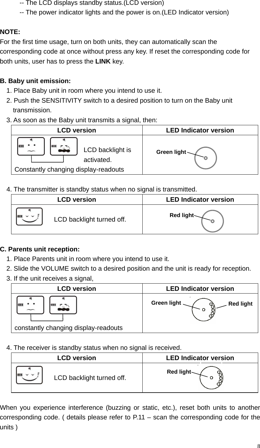   8-- The LCD displays standby status.(LCD version)   -- The power indicator lights and the power is on.(LED Indicator version)  NOTE:  For the first time usage, turn on both units, they can automatically scan the   corresponding code at once without press any key. If reset the corresponding code for   both units, user has to press the LINK key.     B. Baby unit emission: 1. Place Baby unit in room where you intend to use it. 2. Push the SENSITIVITY switch to a desired position to turn on the Baby unit   transmission. 3. As soon as the Baby unit transmits a signal, then: LCD version  LED Indicator version                                             LCD backlight is activated. Constantly changing display-readouts       4. The transmitter is standby status when no signal is transmitted. LCD version  LED Indicator version  LCD backlight turned off.    C. Parents unit reception: 1. Place Parents unit in room where you intend to use it.   2. Slide the VOLUME switch to a desired position and the unit is ready for reception. 3. If the unit receives a signal,   LCD version  LED Indicator version               constantly changing display-readouts        4. The receiver is standby status when no signal is received.   LCD version  LED Indicator version  LCD backlight turned off.    When you experience interference (buzzing or static, etc.), reset both units to another corresponding code. ( details please refer to P.11 &ndash; scan the corresponding code for the units ) Green light Red lightRed lightGreen lightRed light