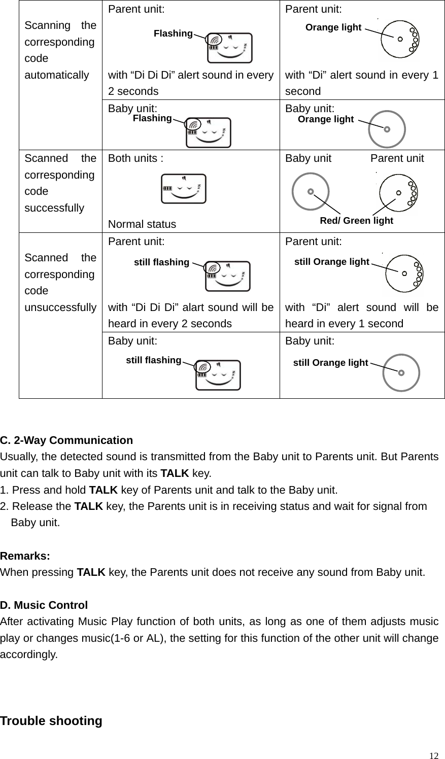   12Parent unit:    with &ldquo;Di Di Di&rdquo; alert sound in every 2 seconds Parent unit:    with &ldquo;Di&rdquo; alert sound in every 1 second  Scanning the corresponding code automatically Baby unit:   Baby unit:   Scanned the corresponding code successfully Both units :    Normal status Baby unit       Parent unit     Parent unit:    with &ldquo;Di Di Di&rdquo; alart sound will be heard in every 2 seconds Parent unit:    with &ldquo;Di&rdquo; alert sound will be heard in every 1 second  Scanned the corresponding code unsuccessfullyBaby unit:    Baby unit:     C. 2-Way Communication Usually, the detected sound is transmitted from the Baby unit to Parents unit. But Parents unit can talk to Baby unit with its TALK key.   1. Press and hold TALK key of Parents unit and talk to the Baby unit. 2. Release the TALK key, the Parents unit is in receiving status and wait for signal from   Baby unit.  Remarks:  When pressing TALK key, the Parents unit does not receive any sound from Baby unit.  D. Music Control After activating Music Play function of both units, as long as one of them adjusts music play or changes music(1-6 or AL), the setting for this function of the other unit will change accordingly.    Trouble shooting   Orange light Orange light FlashingFlashingRed/ Green light still flashing still Orange light still Orange light still flashing