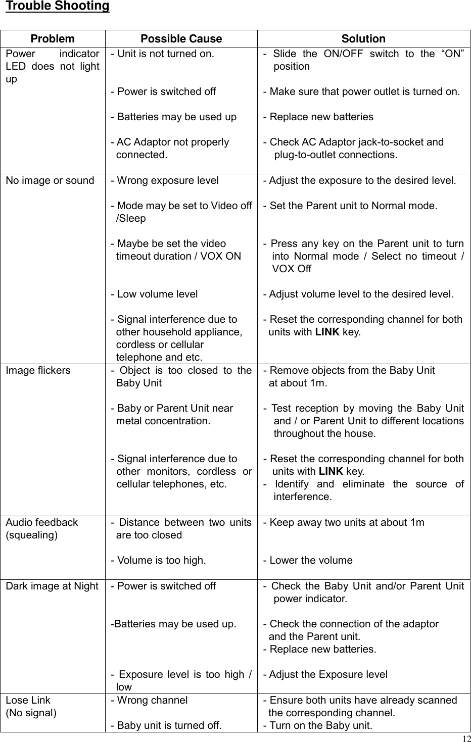  12  Trouble Shooting  Problem Possible Cause  Solution Power indicator LED does not light up - Unit is not turned on.   - Power is switched off  - Batteries may be used up  - AC Adaptor not properly   connected.  - Slide the ON/OFF switch to the &ldquo;ON&rdquo; position  - Make sure that power outlet is turned on. - Replace new batteries  - Check AC Adaptor jack-to-socket and   plug-to-outlet connections.  No image or sound  - Wrong exposure level    - Mode may be set to Video off /Sleep  - Maybe be set the video   timeout duration / VOX ON   - Low volume level  - Signal interference due to other household appliance, cordless or cellular   telephone and etc. - Adjust the exposure to the desired level.  - Set the Parent unit to Normal mode.   - Press any key on the Parent unit to turn into Normal mode / Select no timeout / VOX Off  - Adjust volume level to the desired level.  - Reset the corresponding channel for both units with LINK key.    Image flickers  - Object is too closed to the Baby Unit  - Baby or Parent Unit near   metal concentration.   - Signal interference due to other monitors, cordless or cellular telephones, etc.   - Remove objects from the Baby Unit   at about 1m.  - Test reception by moving the Baby Unit and / or Parent Unit to different locations throughout the house.  - Reset the corresponding channel for both units with LINK key.   - Identify and eliminate the source of interference.  Audio feedback   (squealing) - Distance between two units are too closed  - Volume is too high.  - Keep away two units at about 1m   - Lower the volume   Dark image at Night - Power is switched off     -Batteries may be used up.    - Exposure level is too high / low - Check the Baby Unit and/or Parent Unit power indicator.  - Check the connection of the adaptor   and the Parent unit. - Replace new batteries.  - Adjust the Exposure level  Lose Link (No signal) - Wrong channel  - Baby unit is turned off. - Ensure both units have already scanned the corresponding channel. - Turn on the Baby unit. 
