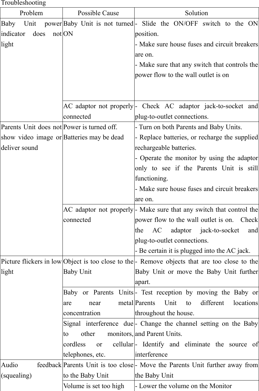 Troubleshooting Problem Possible Cause  Solution Baby Unit is not turned ON       - Slide the ON/OFF switch to the ON position.   - Make sure house fuses and circuit breakers are on. - Make sure that any switch that controls the power flow to the wall outlet is on Baby Unit power indicator does not light AC adaptor not properly connected - Check AC adaptor jack-to-socket and plug-to-outlet connections. Power is turned off. Batteries may be dead - Turn on both Parents and Baby Units. - Replace batteries, or recharge the supplied rechargeable batteries. - Operate the monitor by using the adaptor only to see if the Parents Unit is still functioning. - Make sure house fuses and circuit breakers are on. Parents Unit does not show video image or deliver sound   AC adaptor not properly connected - Make sure that any switch that control the power flow to the wall outlet is on.    Check the AC adaptor jack-to-socket and plug-to-outlet connections. - Be certain it is plugged into the AC jack.   Object is too close to the Baby Unit - Remove objects that are too close to the Baby Unit or move the Baby Unit further apart. Baby or Parents Units are near metal concentration - Test reception by moving the Baby or Parents Unit to different locations throughout the house. Picture flickers in low light Signal interference due to other monitors, cordless or cellular telephones, etc. - Change the channel setting on the Baby and Parent Units. - Identify and eliminate the source of interference Parents Unit is too close to the Baby Unit - Move the Parents Unit further away from the Baby Unit Audio feedback (squealing) Volume is set too high  - Lower the volume on the Monitor 