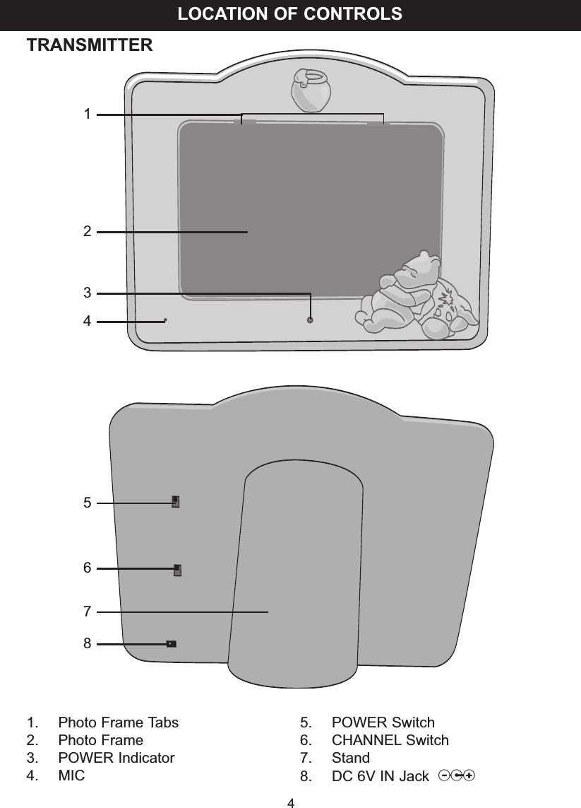 1. Photo Frame Tabs2. Photo Frame3. POWER Indicator4. MIC5. POWER Switch6. CHANNEL Switch7. Stand8. DC 6V IN Jack zLOCATION OF CONTROLS442135687TRANSMITTER