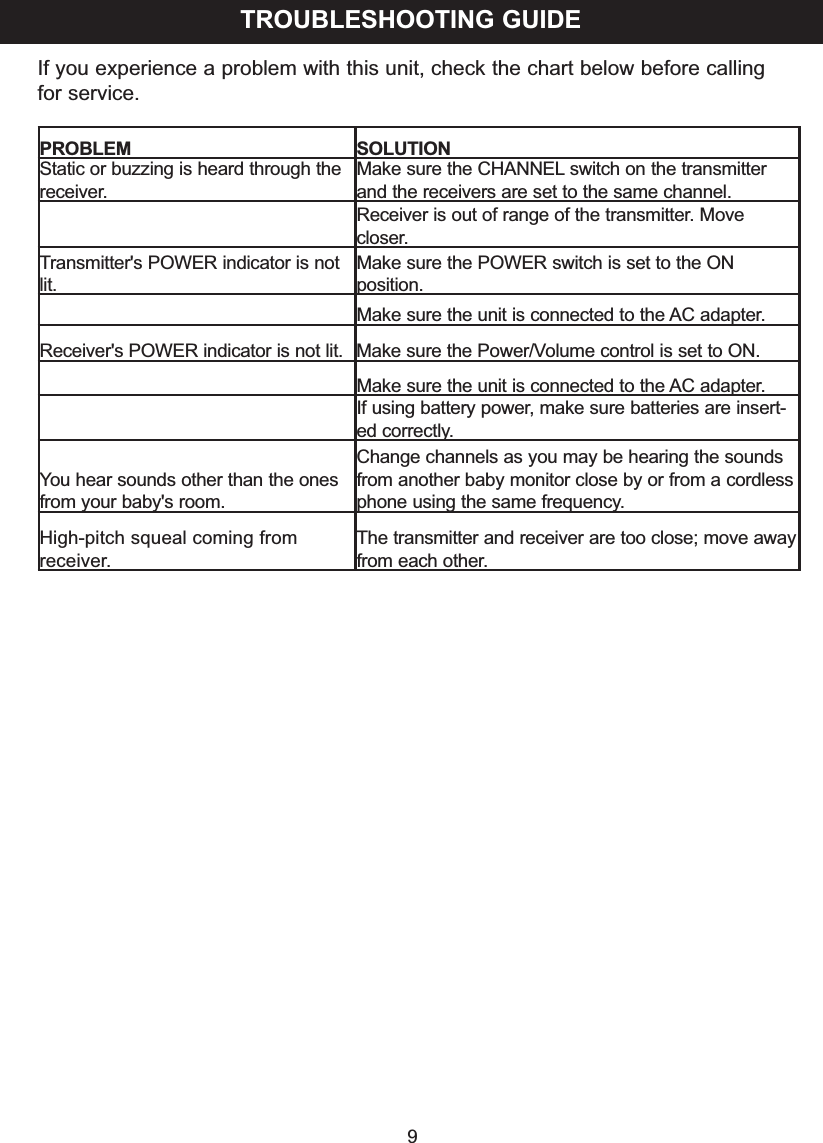 TROUBLESHOOTING GUIDE9PROBLEM SOLUTIONStatic or buzzing is heard through thereceiver.Make sure the CHANNEL switch on the transmitterand the receivers are set to the same channel.Receiver is out of range of the transmitter. Movecloser.Transmitter's POWER indicator is notlit.Make sure the POWER switch is set to the ONposition.Make sure the unit is connected to the AC adapter.Receiver's POWER indicator is not lit. Make sure the Power/Volume control is set to ON.Make sure the unit is connected to the AC adapter.If using battery power, make sure batteries are insert-ed correctly.You hear sounds other than the onesfrom your baby's room.Change channels as you may be hearing the soundsfrom another baby monitor close by or from a cordlessphone using the same frequency.High-pitch squeal coming fromreceiver.The transmitter and receiver are too close; move awayfrom each other.If you experience a problem with this unit, check the chart below before callingfor service.