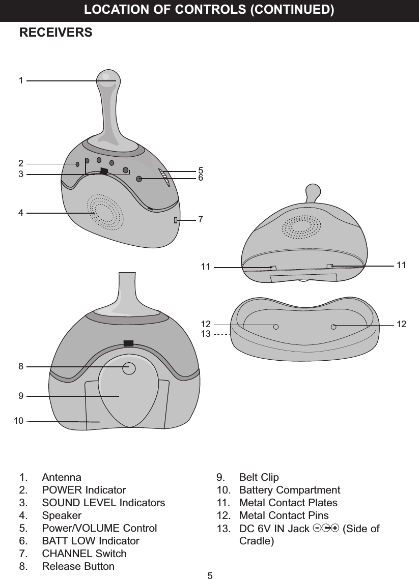 51. Antenna2. POWER Indicator3. SOUND LEVEL Indicators4. Speaker5. Power/VOLUME Control6. BATT LOW Indicator7. CHANNEL Switch8. Release Button9. Belt Clip10. Battery Compartment11. Metal Contact Plates12. Metal Contact Pins13. DC 6V IN Jack Z(Side ofCradle)LOCATION OF CONTROLS (CONTINUED)9108213465711 111213 12RECEIVERS
