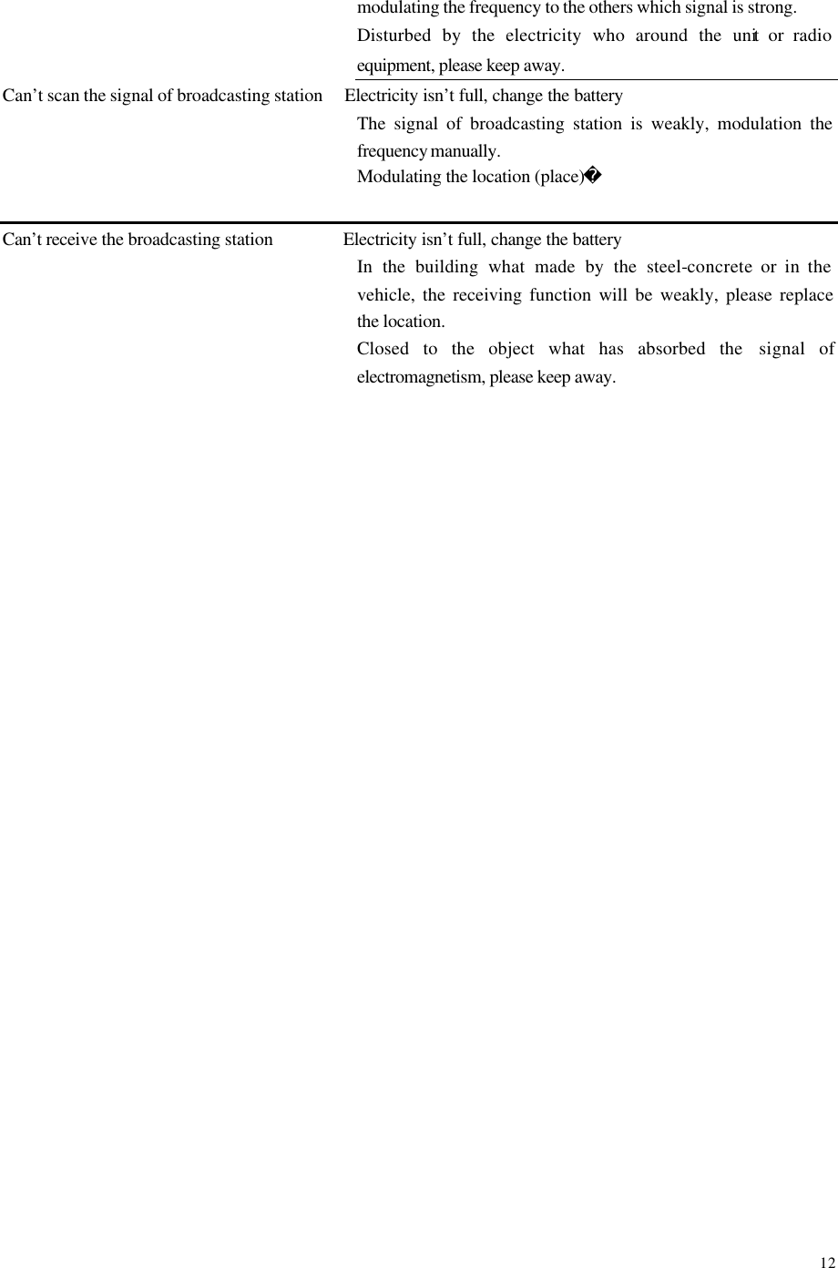  12modulating the frequency to the others which signal is strong.   Disturbed by the electricity who around the unit or radio equipment, please keep away.  Can&rsquo;t scan the signal of broadcasting station   Electricity isn&rsquo;t full, change the battery The signal of broadcasting station is weakly, modulation the frequency manually. Modulating the location (place)  Can&rsquo;t receive the broadcasting station        Electricity isn&rsquo;t full, change the battery In the building what made by the steel-concrete or in the vehicle, the receiving function will be weakly, please replace the location. Closed to the object what has absorbed the  signal of electromagnetism, please keep away.                        