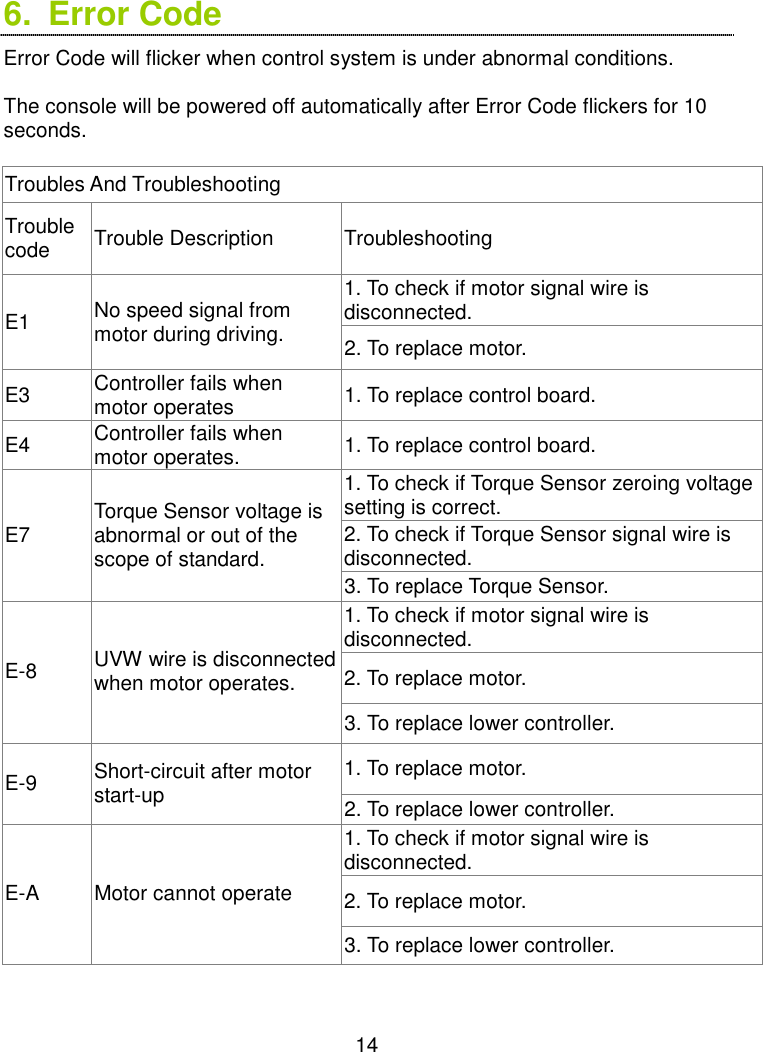  14 6.  Error Code Error Code will flicker when control system is under abnormal conditions.  The console will be powered off automatically after Error Code flickers for 10 seconds.  Troubles And Troubleshooting Trouble code  Trouble Description  Troubleshooting 1. To check if motor signal wire is disconnected. E1  No speed signal from motor during driving.  2. To replace motor. E3  Controller fails when motor operates  1. To replace control board. E4  Controller fails when motor operates.  1. To replace control board. 1. To check if Torque Sensor zeroing voltage setting is correct. 2. To check if Torque Sensor signal wire is disconnected. E7  Torque Sensor voltage is abnormal or out of the scope of standard. 3. To replace Torque Sensor. 1. To check if motor signal wire is disconnected. 2. To replace motor. E-8 UVW wire is disconnected when motor operates. 3. To replace lower controller. 1. To replace motor. E-9  Short-circuit after motor start-up  2. To replace lower controller. 1. To check if motor signal wire is disconnected.   2. To replace motor. E-A  Motor cannot operate 3. To replace lower controller. 