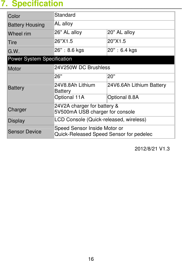  16 7.  Specification Color  Standard Battery Housing  AL alloy Wheel rim  26&quot; AL alloy  20&quot; AL alloy Tire  26&apos;&apos;X1.5  20&apos;&apos;X1.5 G.W.  26&apos;&apos;：8.6 kgs  20&apos;&apos;：6.4 kgs Power System Specification Motor  24V250W DC Brushless 26&apos;&apos;  20&apos;&apos; 24V8.8Ah Lithium Battery    24V6.6Ah Lithium Battery Battery Optional 11A  Optional 8.8A Charger  24V2A charger for battery &amp; 5V500mA USB charger for console Display  LCD Console (Quick-released, wireless) Sensor Device  Speed Sensor Inside Motor or   Quick-Released Speed Sensor for pedelec   2012/8/21 V1.3  