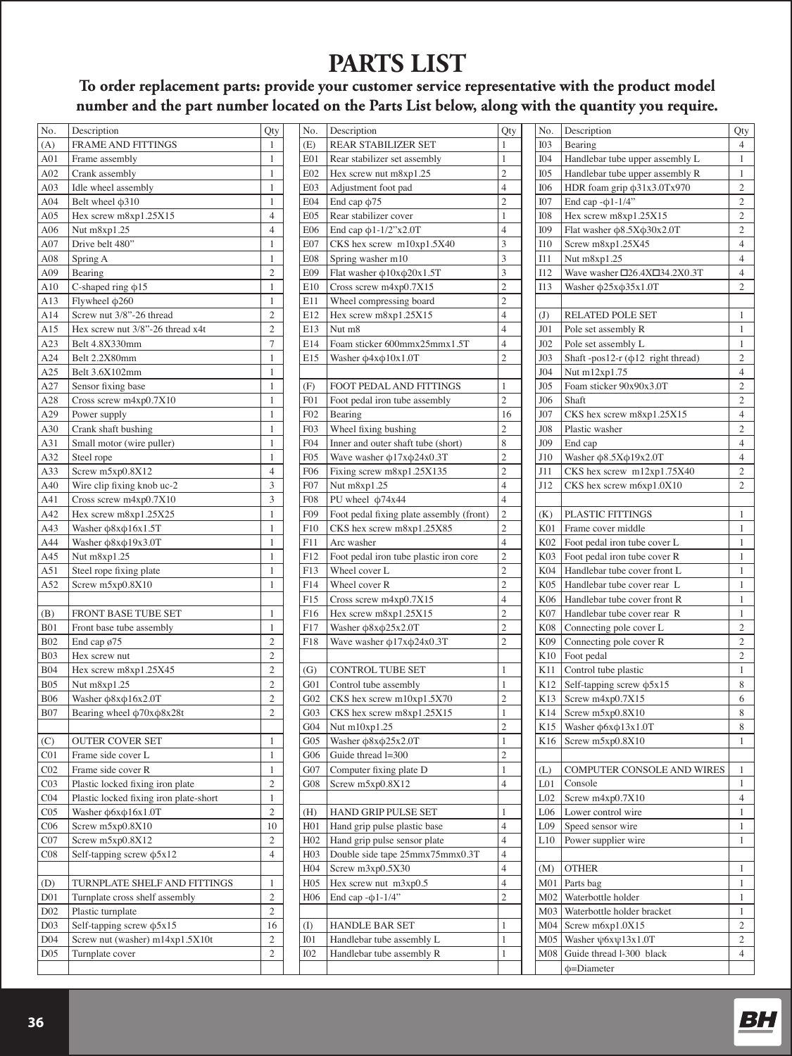  36 PARTS LISTTo order replacement parts: provide your customer service representative with the product model number and the part number located on the Parts List below, along with the quantity you require.No. Description Qty No. Description Qty No. Description Qty(A)  FRAME AND FITTINGS 1 (E) REAR STABILIZER SET 1 I03 Bearing 4A01 Frame assembly 1 E01 Rear stabilizer set assembly 1 I04 Handlebar tube upper assembly L 1A02 Crank assembly 1 E02 Hex screw nut m8xp1.25 2 I05 Handlebar tube upper assembly R 1A03 Idle wheel assembly 1 E03 Adjustment foot pad 4 I06 HDR foam grip φ31x3.0Tx970  2A04 Belt wheel φ310 1 E04 End cap φ75  2 I07 End cap -φ1-1/4” 2A05 Hex screw m8xp1.25X15 4 E05 Rear stabilizer cover 1 I08 Hex screw m8xp1.25X15  2A06 Nut m8xp1.25 4 E06 End cap φ1-1/2”x2.0T  4 I09 Flat washer φ8.5Xφ30x2.0T 2A07 Drive belt 480” 1 E07 CKS hex screw  m10xp1.5X40  3 I10 Screw m8xp1.25X45 4A08 Spring A 1 E08 Spring washer m10 3 I11 Nut m8xp1.25 4A09 Bearing 2 E09 Flat washer φ10xφ20x1.5T 3 I12 Wave washer ∮26.4X∮34.2X0.3T 4A10 C-shaped ring φ15 1 E10 Cross screw m4xp0.7X15 2 I13 Washer φ25xφ35x1.0T 2A13 Flywheel φ260 1E11 Wheel compressing board 2A14 Screw nut 3/8”-26 thread 2 E12 Hex screw m8xp1.25X15 4 (J) RELATED POLE SET 1A15 Hex screw nut 3/8”-26 thread x4t 2 E13 Nut m8 4 J01 Pole set assembly R 1A23 Belt 4.8X330mm 7 E14 Foam sticker 600mmx25mmx1.5T 4 J02 Pole set assembly L 1A24 Belt 2.2X80mm 1 E15 Washer φ4xφ10x1.0T 2 J03 Shaft -pos12-r (φ12  right thread) 2A25 Belt 3.6X102mm 1 J04 Nut m12xp1.75 4A27 Sensor xing base 1 (F)  FOOT PEDAL AND FITTINGS 1 J05 Foam sticker 90x90x3.0T  2A28 Cross screw m4xp0.7X10 1 F01 Foot pedal iron tube assembly 2 J06 Shaft 2A29 Power supply 1 F02 Bearing 16 J07 CKS hex screw m8xp1.25X15  4A30 Crank shaft bushing 1 F03 Wheel xing bushing 2 J08 Plastic washer 2A31 Small motor (wire puller) 1 F04 Inner and outer shaft tube (short) 8 J09 End cap 4A32 Steel rope 1 F05 Wave washer φ17xφ24x0.3T 2 J10 Washer φ8.5Xφ19x2.0T 4A33 Screw m5xp0.8X12 4 F06 Fixing screw m8xp1.25X135 2 J11 CKS hex screw  m12xp1.75X40 2A40 Wire clip xing knob uc-2 3 F07 Nut m8xp1.25 4 J12 CKS hex screw m6xp1.0X10 2A41 Cross screw m4xp0.7X10 3 F08 PU wheel  φ74x44 4A42 Hex screw m8xp1.25X25 1 F09 Foot pedal xing plate assembly (front) 2 (K) PLASTIC FITTINGS 1A43 Washer φ8xφ16x1.5T 1 F10 CKS hex screw m8xp1.25X85 2 K01 Frame cover middle 1A44 Washer φ8xφ19x3.0T 1F11 Arc washer 4 K02 Foot pedal iron tube cover L 1A45 Nut m8xp1.25 1 F12 Foot pedal iron tube plastic iron core 2 K03 Foot pedal iron tube cover R 1A51 Steel rope xing plate 1 F13 Wheel cover L 2 K04 Handlebar tube cover front L 1A52 Screw m5xp0.8X10 1 F14 Wheel cover R 2 K05 Handlebar tube cover rear  L 1F15 Cross screw m4xp0.7X15 4 K06 Handlebar tube cover front R 1(B) FRONT BASE TUBE SET 1 F16 Hex screw m8xp1.25X15 2 K07 Handlebar tube cover rear  R 1B01 Front base tube assembly 1 F17 Washer φ8xφ25x2.0T 2 K08 Connecting pole cover L 2B02 End cap ø75     2 F18 Wave washer φ17xφ24x0.3T 2 K09 Connecting pole cover R 2B03 Hex screw nut 2 K10 Foot pedal 2B04 Hex screw m8xp1.25X45 2 (G) CONTROL TUBE SET 1K11 Control tube plastic 1B05 Nut m8xp1.25 2 G01 Control tube assembly 1 K12 Self-tapping screw φ5x15 8B06 Washer φ8xφ16x2.0T 2 G02 CKS hex screw m10xp1.5X70 2 K13 Screw m4xp0.7X15 6B07 Bearing wheel φ70xφ8x28t  2 G03 CKS hex screw m8xp1.25X15 1 K14 Screw m5xp0.8X10   8G04 Nut m10xp1.25 2 K15 Washer φ6xφ13x1.0T  8(C) OUTER COVER SET 1 G05 Washer φ8xφ25x2.0T 1 K16 Screw m5xp0.8X10  1C01 Frame side cover L 1 G06 Guide thread l=300 2C02 Frame side cover R 1 G07 Computer xing plate D 1 (L) COMPUTER CONSOLE AND WIRES 1C03 Plastic locked xing iron plate 2 G08 Screw m5xp0.8X12   4 L01 Console 1C04 Plastic locked xing iron plate-short 1 L02 Screw m4xp0.7X10 4C05 Washer φ6xφ16x1.0T 2 (H) HAND GRIP PULSE SET 1 L06 Lower control wire 1C06 Screw m5xp0.8X10 10 H01 Hand grip pulse plastic base 4 L09 Speed sensor wire 1C07 Screw m5xp0.8X12 2 H02 Hand grip pulse sensor plate 4 L10 Power supplier wire 1C08 Self-tapping screw φ5x12 4 H03 Double side tape 25mmx75mmx0.3T 4H04 Screw m3xp0.5X30 4 (M)  OTHER 1(D) TURNPLATE SHELF AND FITTINGS 1 H05 Hex screw nut  m3xp0.5 4 M01 Parts bag 1D01 Turnplate cross shelf assembly 2 H06 End cap -φ1-1/4” 2 M02 Waterbottle holder 1D02 Plastic turnplate 2 M03 Waterbottle holder bracket 1D03 Self-tapping screw φ5x15 16 (I) HANDLE BAR SET 1 M04 Screw m6xp1.0X15 2D04 Screw nut (washer) m14xp1.5X10t 2 I01 Handlebar tube assembly L 1 M05 Washer ψ6xψ13x1.0T 2D05 Turnplate cover 2 I02 Handlebar tube assembly R 1 M08 Guide thread l-300  black 4φ=Diameter