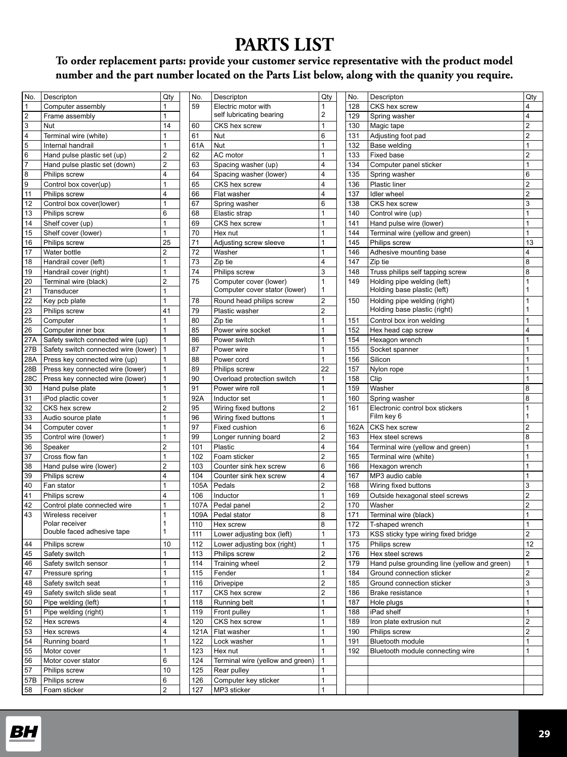  29 PARTS LISTTo order replacement parts: provide your customer service representative with the product model number and the part number located on the Parts List below, along with the quanity you require.No. Descripton Qty No. Descripton Qty No. Descripton Qty1 Computer assembly 1 59 Electric motor with self lubricating bearing12128 CKS hex screw 42 Frame assembly 1 129 Spring washer 43 Nut 14 60 CKS hex screw 1 130 Magic tape 24 Terminal wire (white) 1 61 Nut 6 131 Adjusting foot pad 25 Internal handrail 1 61A Nut 1 132 Base welding 16 Hand pulse plastic set (up) 2 62 AC motor 1 133 Fixed base 27 Hand pulse plastic set (down) 2 63 Spacing washer (up) 4 134 Computer panel sticker 18 Philips screw 4 64 Spacing washer (lower) 4 135 Spring washer 69 Control box cover(up) 1 65 CKS hex screw 4 136 Plastic liner 211 Philips screw 4 66 Flat washer 4 137 Idler wheel 212 Control box cover(lower) 1 67 Spring washer 6 138 CKS hex screw 313 Philips screw 6 68 Elastic strap 1 140 Control wire (up) 114 Shelf cover (up) 1 69 CKS hex screw 1 141 Hand pulse wire (lower) 115 Shelf cover (lower) 1 70 Hex nut 1 144 Terminal wire (yellow and green) 116 Philips screw 25 71 Adjusting screw sleeve 1 145 Philips screw 1317 Water bottle 2 72 Washer 1 146 Adhesive mounting base 418 Handrail cover (left) 1 73 Zip tie 4 147 Zip tie 819 Handrail cover (right) 1 74 Philips screw 3 148 Truss philips self tapping screw 820 Terminal wire (black) 2 75 Computer cover (lower)Computer cover stator (lower)11149 Holding pipe welding (left)Holding base plastic (left)1121 Transducer 122 Key pcb plate 1 78 Round head philips screw 2 150 Holding pipe welding (right)Holding base plastic (right)1123 Philips screw 41 79 Plastic washer 225 Computer 1 80 Zip tie 1 151 Control box iron welding 126 Computer inner box 1 85 Power wire socket 1 152 Hex head cap screw 427A Safety switch connected wire (up) 1 86 Power switch 1 154 Hexagon wrench 127B Safety switch connected wire (lower) 1 87 Power wire  1 155 Socket spanner 128A Press key connected wire (up) 1 88 Power cord 1 156 Silicon  128B Press key connected wire (lower) 1 89 Philips screw 22 157 Nylon rope 128C Press key connected wire (lower) 1 90 Overload protection switch 1 158 Clip 130 Hand pulse plate 1 91 Power wire roll 1 159 Washer 831 iPod plactic cover 1 92A Inductor set 1 160 Spring washer 832 CKS hex screw 2 95 Wiring xed buttons 2 161 Electronic control box stickersFilm key 61133 Audio source plate 1 96 Wiring xed buttons 134 Computer cover  1 97 Fixed cushion 6 162A CKS hex screw 235 Control wire (lower) 1 99 Longer running board 2 163 Hex steel screws 836 Speaker 2 101 Plastic  4 164 Terminal wire (yellow and green) 137 Cross ow fan 1 102 Foam sticker  2 165 Terminal wire (white) 138 Hand pulse wire (lower) 2 103 Counter sink hex screw  6 166 Hexagon wrench 139 Philips screw 4 104 Counter sink hex screw  4 167 MP3 audio cable 140 Fan stator 1 105A Pedals 2 168 Wiring xed buttons 341 Philips screw 4 106 Inductor 1 169 Outside hexagonal steel screws 242 Control plate connected wire 1 107A Pedal panel 2 170 Washer 243 Wireless receiverPolar receiverDouble faced adhesive tape111109A Pedal stator 8 171 Terminal wire (black) 1110 Hex screw 8 172 T-shaped wrench 1111 Lower adjusting box (left) 1 173 KSS sticky type wiring xed bridge 244 Philips screw 10 112 Lower adjusting box (right) 1 175 Philips screw 1245 Safety switch 1 113 Philips screw 2 176 Hex steel screws 246 Safety switch sensor 1 114 Training wheel 2 179 Hand pulse grounding line (yellow and green) 147 Pressure spring 1 115 Fender 1 184 Ground connection sticker 248 Safety switch seat 1 116 Drivepipe 2 185 Ground connection sticker 349 Safety switch slide seat 1 117 CKS hex screw 2 186 Brake resistance 150 Pipe welding (left) 1 118 Running belt 1 187 Hole plugs 151 Pipe welding (right) 1 119 Front pulley 1 188 iPad shelf  152 Hex screws 4 120 CKS hex screw 1 189 Iron plate extrusion nut 253 Hex screws 4 121A Flat washer 1 190 Philips screw 254 Running board 1 122 Lock washer 1 191 Bluetooth module 155 Motor cover 1 123 Hex nut 1 192 Bluetooth module connecting wire 156 Motor cover stator 6 124 Terminal wire (yellow and green) 157 Philips screw 10 125 Rear pulley 157B Philips screw 6 126 Computer key sticker 158 Foam sticker  2 127 MP3 sticker 1