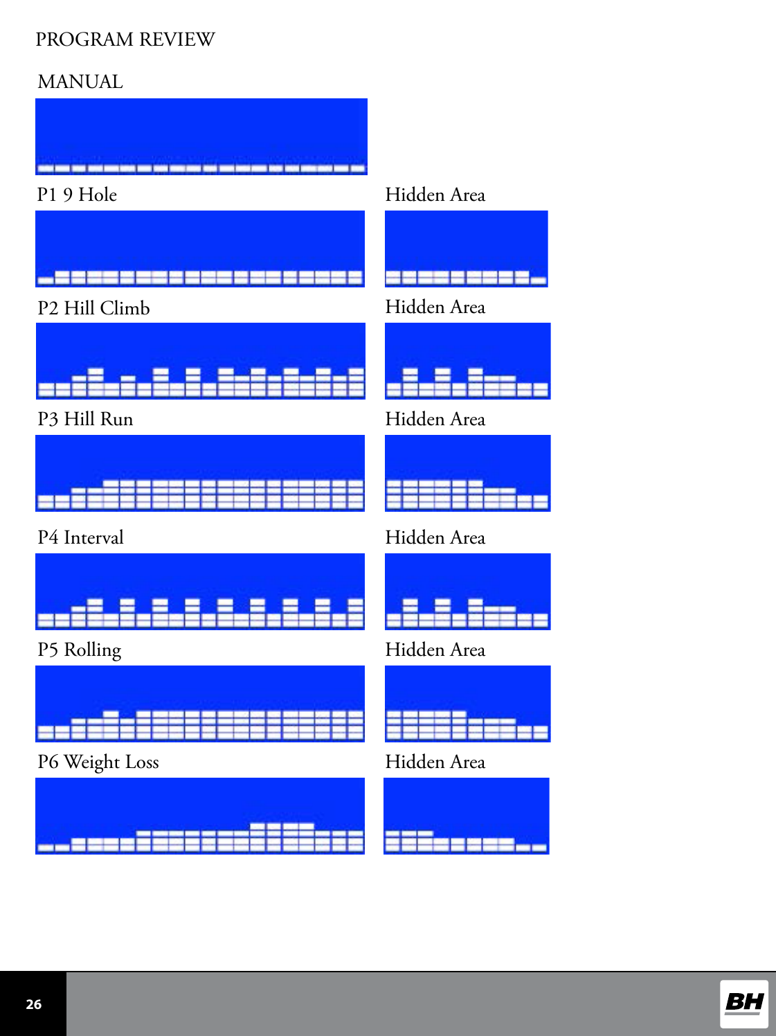  26 PROGRAM REVIEWMANUALP1 9 HoleP2 Hill ClimbP3 Hill RunHidden AreaHidden AreaHidden AreaP4 IntervalP5 RollingP6 Weight LossHidden AreaHidden AreaHidden Area