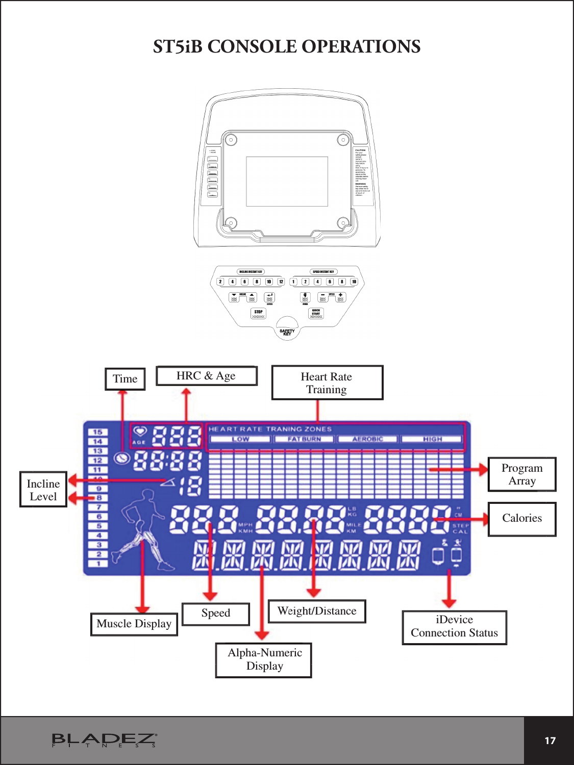  17 ST5iBCONSOLE OPERARRTIONSAATimeHRC &amp;AgeHeart RateTrainingTTProgramArrayCaloriesMuscle DisplayInclineLevelSpeedWeight/DistanceWWiDeviceConnection StatusAlpha-NumericDisplay