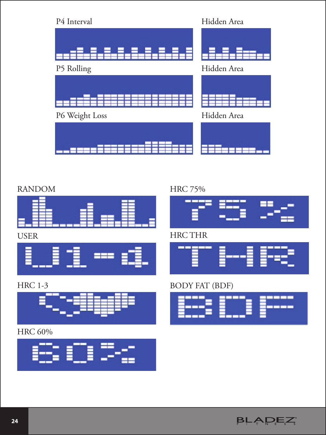  24 RANDOMUSERHRC 1-3HRC 60%HRC 75%HRC THRBODY FAT (BDF)P4 IntervalP5 RollingP6 Weight LossHidden AreaHidden AreaHidden Area