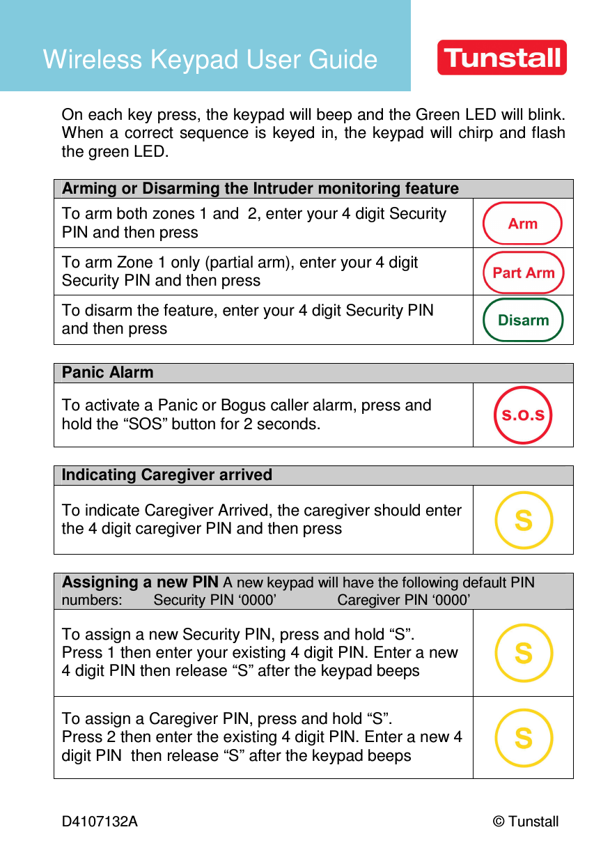  D4107132A   © Tunstall Wireless Keypad User Guide   On each key press, the keypad will beep and the Green LED will blink. When a correct sequence is keyed in, the keypad  will chirp and flash the green LED.  Arming or Disarming the Intruder monitoring feature  To arm both zones 1 and  2, enter your 4 digit Security  PIN and then press  To arm Zone 1 only (partial arm), enter your 4 digit Security PIN and then press  To disarm the feature, enter your 4 digit Security PIN and then press   Panic Alarm To activate a Panic or Bogus caller alarm, press and hold the “SOS” button for 2 seconds.   Indicating Caregiver arrived  To indicate Caregiver Arrived, the caregiver should enter the 4 digit caregiver PIN and then press   Assigning a new PIN A new keypad will have the following default PIN numbers:       Security PIN ‘0000’               Caregiver PIN ‘0000’ To assign a new Security PIN, press and hold “S”. Press 1 then enter your existing 4 digit PIN. Enter a new 4 digit PIN then release “S” after the keypad beeps   To assign a Caregiver PIN, press and hold “S”. Press 2 then enter the existing 4 digit PIN. Enter a new 4 digit PIN  then release “S” after the keypad beeps    