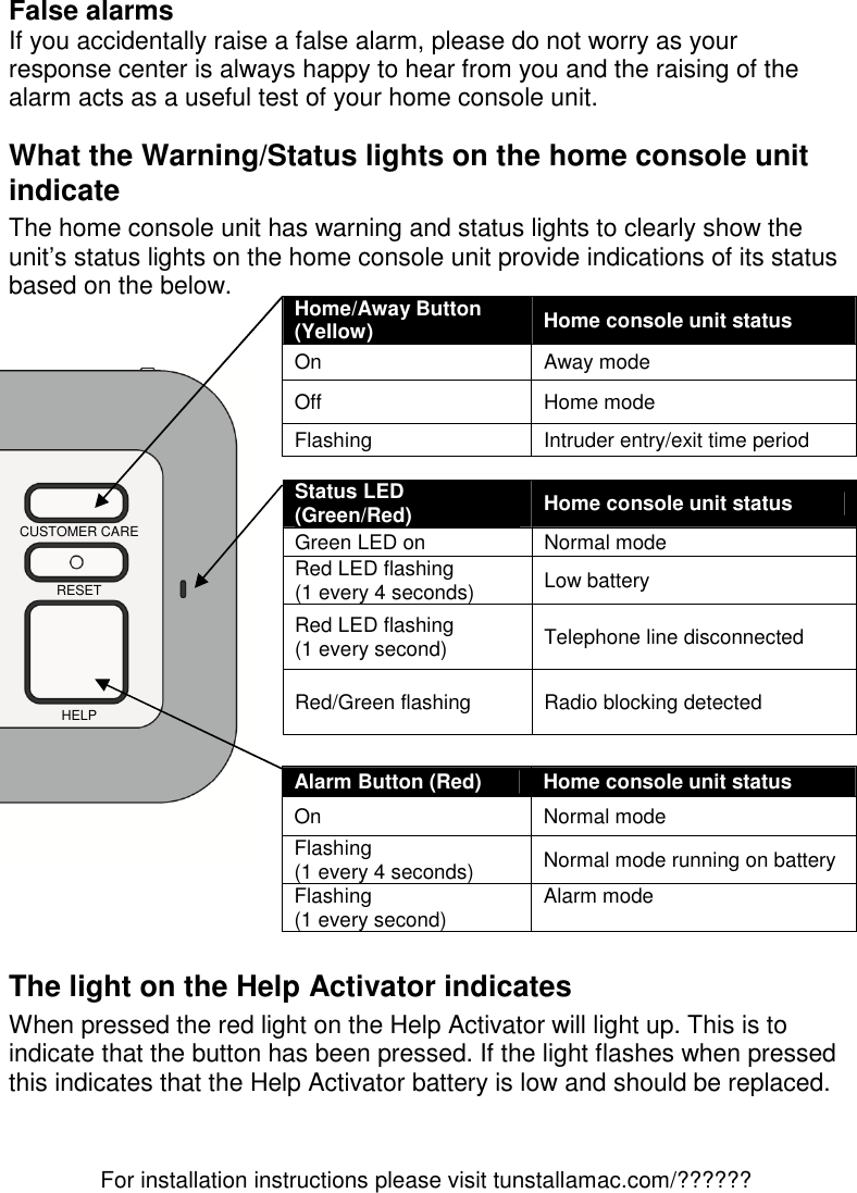 For installation instructions please visit tunstallamac.com/?????? HELP RESET CUSTOMER CARE  False alarms If you accidentally raise a false alarm, please do not worry as your response center is always happy to hear from you and the raising of the alarm acts as a useful test of your home console unit. What the Warning/Status lights on the home console unit indicate The home console unit has warning and status lights to clearly show the unit’s status lights on the home console unit provide indications of its status based on the below.                     The light on the Help Activator indicates When pressed the red light on the Help Activator will light up. This is to indicate that the button has been pressed. If the light flashes when pressed this indicates that the Help Activator battery is low and should be replaced.   Home/Away Button (Yellow)  Home console unit status On  Away mode Off  Home mode Flashing  Intruder entry/exit time period Status LED (Green/Red)  Home console unit status Green LED on  Normal mode Red LED flashing  (1 every 4 seconds)  Low battery Red LED flashing  (1 every second)  Telephone line disconnected  Red/Green flashing  Radio blocking detected  Alarm Button (Red)  Home console unit status On  Normal mode   Flashing  (1 every 4 seconds)  Normal mode running on battery  Flashing  (1 every second)  Alarm mode      