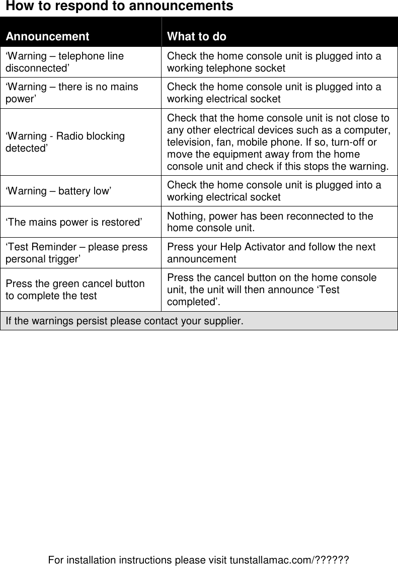 For installation instructions please visit tunstallamac.com/?????? How to respond to announcements Announcement  What to do ‘Warning – telephone line disconnected’  Check the home console unit is plugged into a working telephone socket ‘Warning – there is no mains power’  Check the home console unit is plugged into a working electrical socket ‘Warning - Radio blocking detected’ Check that the home console unit is not close to any other electrical devices such as a computer, television, fan, mobile phone. If so, turn-off or move the equipment away from the home console unit and check if this stops the warning. ‘Warning – battery low’  Check the home console unit is plugged into a working electrical socket ‘The mains power is restored’  Nothing, power has been reconnected to the home console unit. ‘Test Reminder – please press personal trigger’  Press your Help Activator and follow the next announcement Press the green cancel button to complete the test Press the cancel button on the home console unit, the unit will then announce ‘Test completed’. If the warnings persist please contact your supplier.        