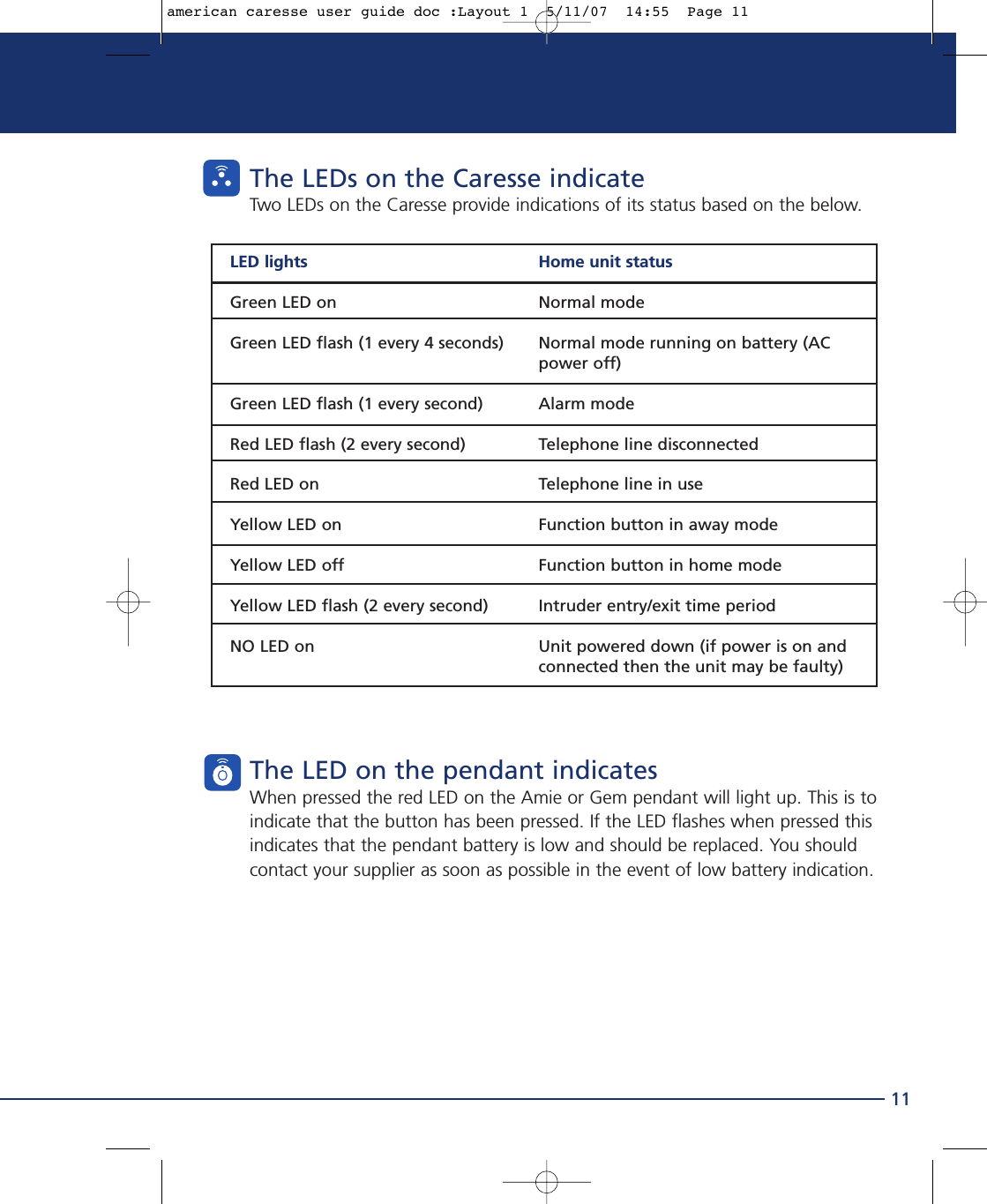 11The LEDs on the Caresse indicateTwo LEDs on the Caresse provide indications of its status based on the below.The LED on the pendant indicatesWhen pressed the red LED on the Amie or Gem pendant will light up. This is toindicate that the button has been pressed. If the LED flashes when pressed thisindicates that the pendant battery is low and should be replaced. You shouldcontact your supplier as soon as possible in the event of low battery indication.LED lights Home unit statusGreen LED on Normal modeGreen LED flash (1 every 4 seconds) Normal mode running on battery (AC power off)Green LED flash (1 every second) Alarm modeRed LED flash (2 every second) Telephone line disconnectedRed LED on Telephone line in useYellow LED on Function button in away modeYellow LED off Function button in home modeYellow LED flash (2 every second) Intruder entry/exit time periodNO LED on Unit powered down (if power is on and connected then the unit may be faulty)american caresse user guide doc :Layout 1  5/11/07  14:55  Page 11