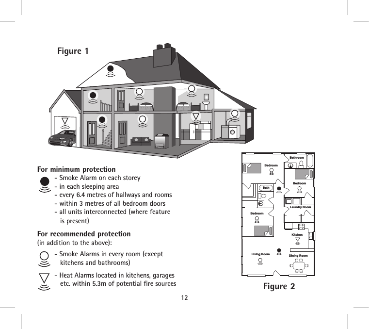 Figure 2For minimum protection- Smoke Alarm on each storey- in each sleeping area- every 6.4 metres of hallways and rooms- within 3 metres of all bedroom doors- all units interconnected (where feature is present)For recommended protection(in addition to the above):- Smoke Alarms in every room (except kitchens and bathrooms)- Heat Alarms located in kitchens, garages etc. within 5.3m of potential fire sourcesFigure 112BedroomBedroomBedroomBathroomBathDining RoomLaundry RoomLiving RoomKitchen