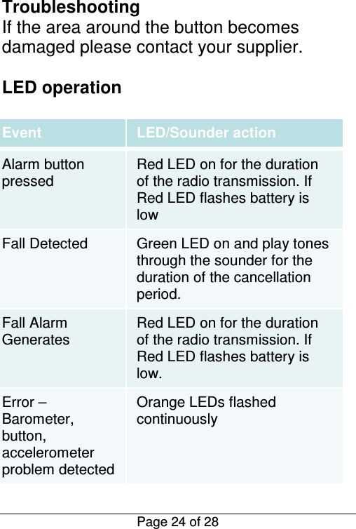  Page 24 of 28 Troubleshooting If the area around the button becomes damaged please contact your supplier.  LED operation  Event LED/Sounder action Alarm button pressed Red LED on for the duration of the radio transmission. If Red LED flashes battery is low Fall Detected  Green LED on and play tones through the sounder for the duration of the cancellation period. Fall Alarm Generates Red LED on for the duration of the radio transmission. If Red LED flashes battery is low. Error – Barometer, button, accelerometer problem detected  Orange LEDs flashed continuously 