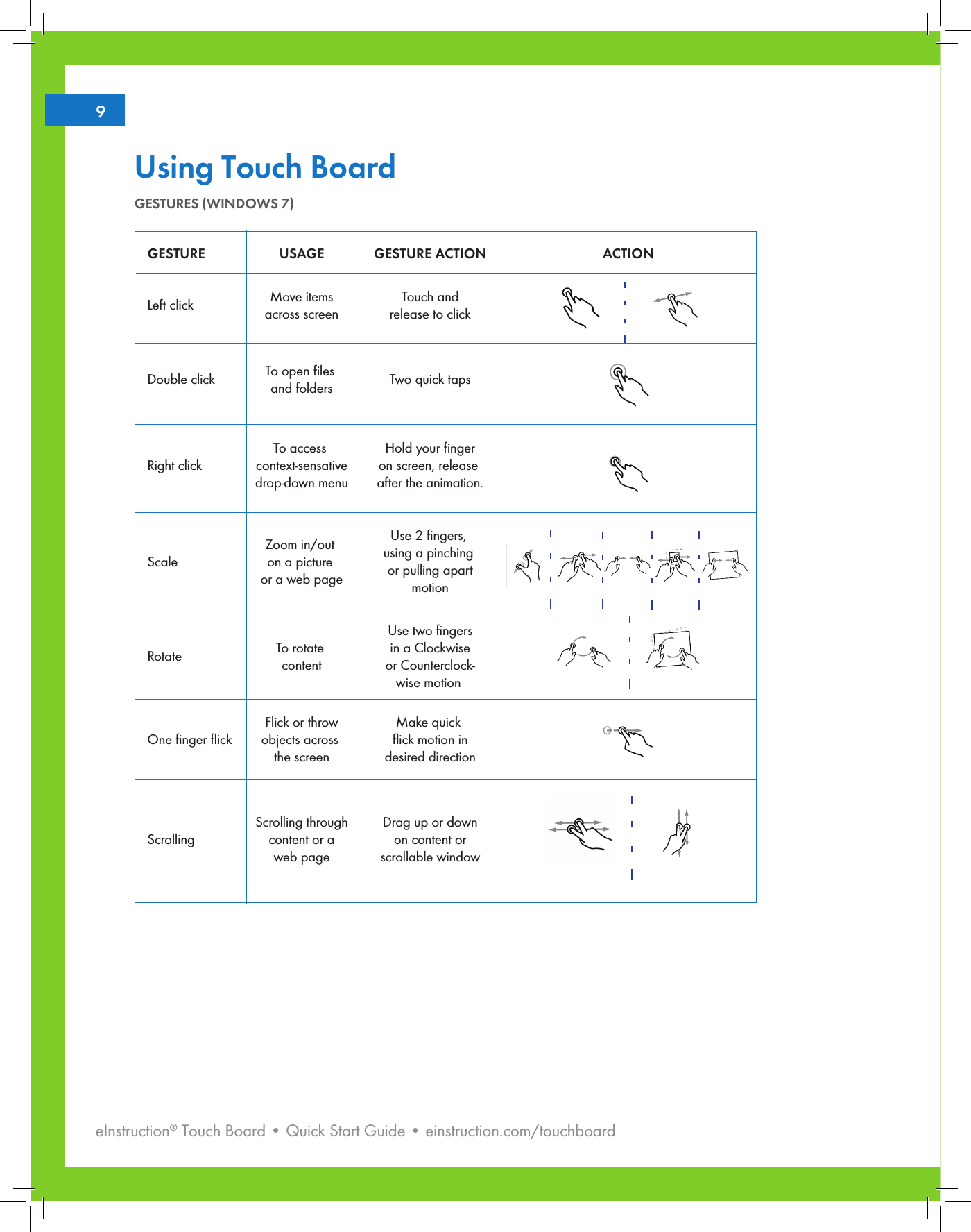 eInstruction® Touch Board • Quick Start Guide • einstruction.com/touchboard29Using Touch BoardGESTURES (WINDOWS 7)GESTURE USAGE GESTURE ACTION ACTIONLeft click  Move itemsacross screenTouch andrelease to clickDouble click To open files and foldersRight clickHold your fingeron screen, release after the animation.ScaleZoom in/out on a picture or a web pageRotateOne finger flickTo rotate contentTwo quick tapsUse 2 fingers, using a pinching or pulling apartmotionMake quick flick motion indesired directionFlick or throwobjects across the screenScrollingDrag up or downon content orscrollable windowScrolling throughcontent or aweb pageUse two fingersin a Clockwiseor Counterclock-wise motion To access context-sensativedrop-down menu