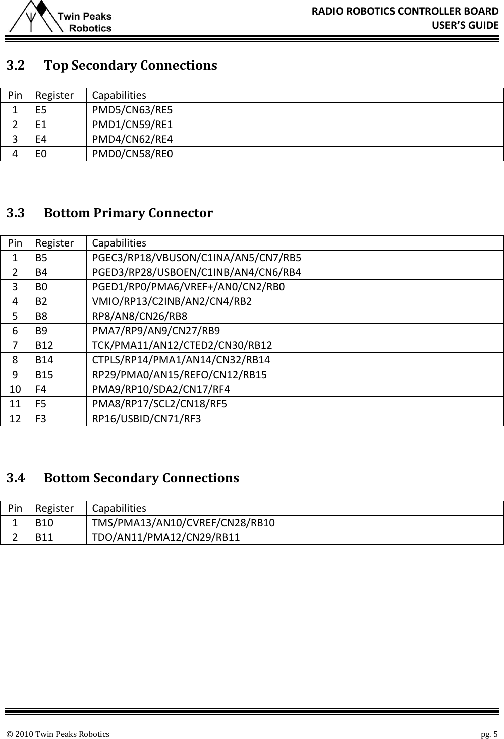       © 2010 Twin Peaks Robotics    pg. 5 RADIO ROBOTICS CONTROLLER BOARD USER’S GUIDE 3.2 Top Secondary Connections Pin Register Capabilities  1 E5 PMD5/CN63/RE5  2 E1 PMD1/CN59/RE1  3 E4 PMD4/CN62/RE4  4 E0 PMD0/CN58/RE0   3.3 Bottom Primary Connector Pin Register Capabilities  1 B5 PGEC3/RP18/VBUSON/C1INA/AN5/CN7/RB5  2 B4 PGED3/RP28/USBOEN/C1INB/AN4/CN6/RB4  3 B0 PGED1/RP0/PMA6/VREF+/AN0/CN2/RB0  4 B2 VMIO/RP13/C2INB/AN2/CN4/RB2  5 B8 RP8/AN8/CN26/RB8  6 B9 PMA7/RP9/AN9/CN27/RB9  7 B12 TCK/PMA11/AN12/CTED2/CN30/RB12  8 B14 CTPLS/RP14/PMA1/AN14/CN32/RB14  9 B15 RP29/PMA0/AN15/REFO/CN12/RB15  10 F4 PMA9/RP10/SDA2/CN17/RF4  11 F5 PMA8/RP17/SCL2/CN18/RF5  12 F3 RP16/USBID/CN71/RF3   3.4 Bottom Secondary Connections Pin Register Capabilities  1 B10 TMS/PMA13/AN10/CVREF/CN28/RB10  2 B11 TDO/AN11/PMA12/CN29/RB11   