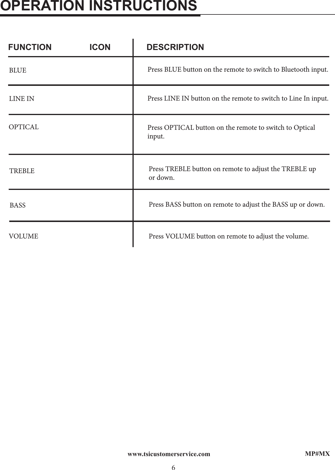 MP#MX6www.tsicustomerservice.comOPERATION INSTRUCTIONSFUNCTION ICON DESCRIPTIONBLUE Press BLUE button on the remote to switch to Bluetooth input.LINE IN Press LINE IN button on the remote to switch to Line In input. OPTICAL Press OPTICAL button on the remote to switch to Optical input. TREBLE Press TREBLE button on remote to adjust the TREBLE up or down.BASS Press BASS button on remote to adjust the BASS up or down.VOLUME Press VOLUME button on remote to adjust the volume.