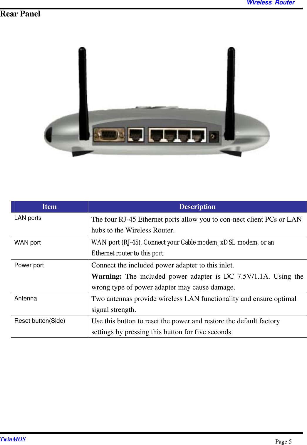   Wireless Router  TwinMOS  Page 5Rear Panel              Item  Description LAN ports  The four RJ-45 Ethernet ports allow you to con-nect client PCs or LAN hubs to the Wireless Router.   WAN port  WAN port (RJ-45). Connect your Cable modem, xDSL modem, or an Ethernet router to this port. Power port  Connect the included power adapter to this inlet. Warning:  The included power adapter is DC 7.5V/1.1A. Using the wrong type of power adapter may cause damage. Antenna  Two antennas provide wireless LAN functionality and ensure optimal signal strength. Reset button(Side)  Use this button to reset the power and restore the default factory settings by pressing this button for five seconds.         