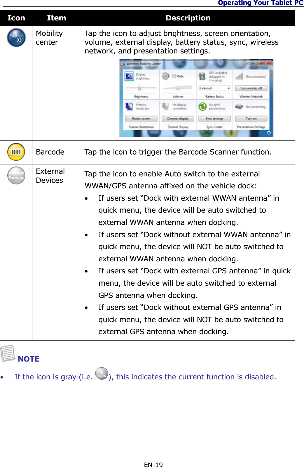 Operating Your Tablet PC EN-19 Icon Item DescriptionMobilitycenterTap the icon to adjust brightness, screen orientation, volume, external display, battery status, sync, wireless network, and presentation settings. Barcode  Tap the icon to trigger the Barcode Scanner function. ExternalDevices Tap the icon to enable Auto switch to the external WWAN/GPS antenna affixed on the vehicle dock:  •If users set “Dock with external WWAN antenna” in quick menu, the device will be auto switched to external WWAN antenna when docking.  •If users set “Dock without external WWAN antenna” in quick menu, the device will NOT be auto switched to external WWAN antenna when docking. •If users set “Dock with external GPS antenna” in quick menu, the device will be auto switched to external GPS antenna when docking.•If users set “Dock without external GPS antenna” in quick menu, the device will NOT be auto switched to external GPS antenna when docking.NOTE •If the icon is gray (i.e.  ), this indicates the current function is disabled.