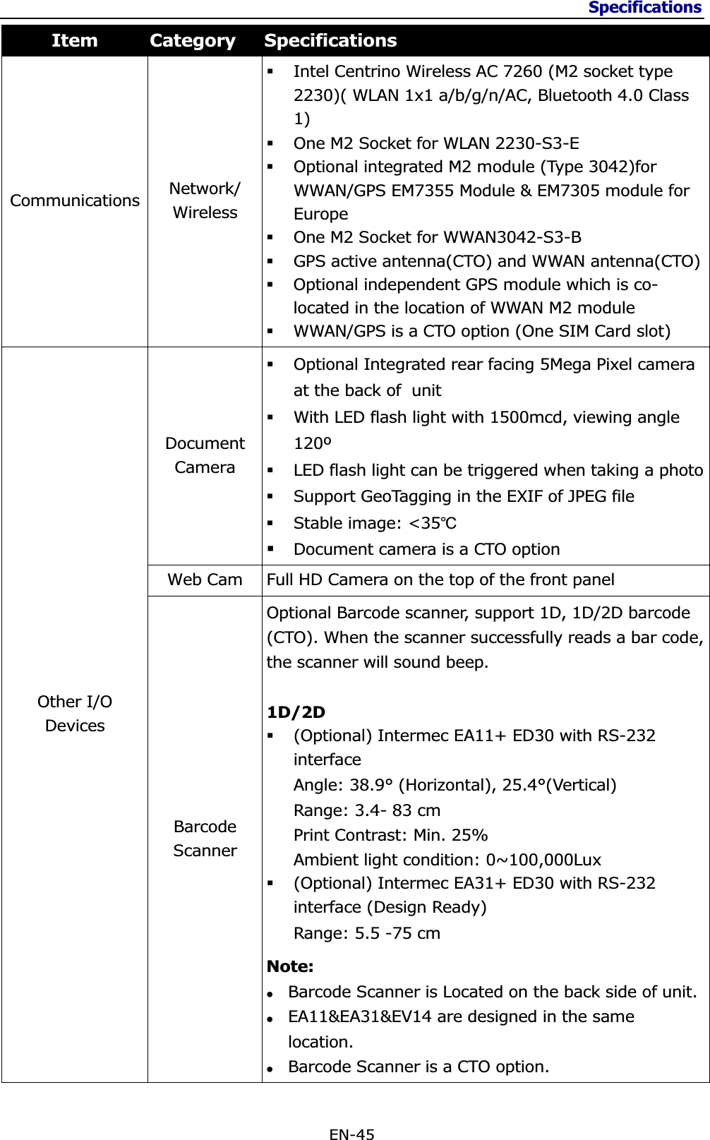 Specifications EN-45 Item Category Specifications Communications Network/Wireless Intel Centrino Wireless AC 7260 (M2 socket type 2230)( WLAN 1x1 a/b/g/n/AC, Bluetooth 4.0 Class 1) One M2 Socket for WLAN 2230-S3-E Optional integrated M2 module (Type 3042)for WWAN/GPS EM7355 Module &amp; EM7305 module for EuropeOne M2 Socket for WWAN3042-S3-B GPS active antenna(CTO) and WWAN antenna(CTO)Optional independent GPS module which is co-located in the location of WWAN M2 module  WWAN/GPS is a CTO option (One SIM Card slot) Other I/O DevicesDocument CameraOptional Integrated rear facing 5Mega Pixel camera at the back of  unit With LED flash light with 1500mcd, viewing angle 120º LED flash light can be triggered when taking a photo Support GeoTagging in the EXIF of JPEG file Stable image: &lt;35ഒDocument camera is a CTO optionWeb Cam  Full HD Camera on the top of the front panel Barcode ScannerOptional Barcode scanner, support 1D, 1D/2D barcode (CTO). When the scanner successfully reads a bar code, the scanner will sound beep. 1D/2D (Optional) Intermec EA11+ ED30 with RS-232 interface Angle: 38.9° (Horizontal), 25.4°(Vertical) Range: 3.4- 83 cm Print Contrast: Min. 25% Ambient light condition: 0~100,000Lux (Optional) Intermec EA31+ ED30 with RS-232 interface (Design Ready) Range: 5.5 -75 cm Note:zBarcode Scanner is Located on the back side of unit. zEA11&amp;EA31&amp;EV14 are designed in the same location. zBarcode Scanner is a CTO option. 