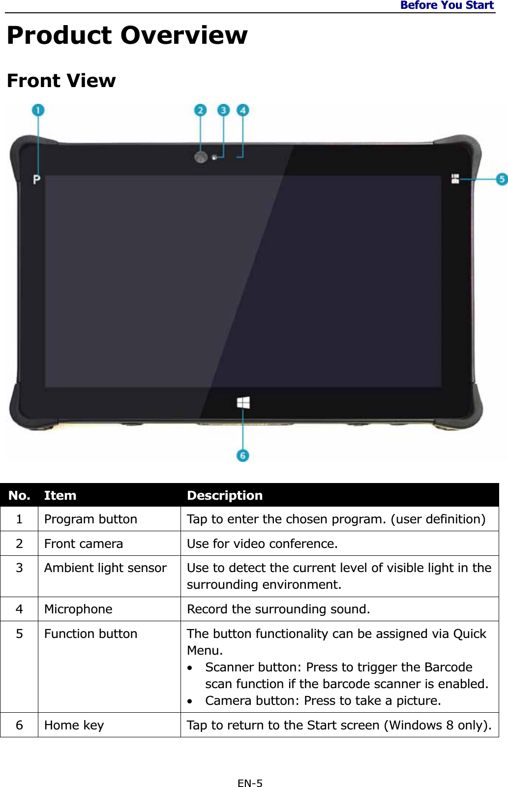 Before You Start EN-5 Product Overview Front View No.  Item Description1  Program button  Tap to enter the chosen program. (user definition) 2  Front camera  Use for video conference. 3  Ambient light sensor  Use to detect the current level of visible light in the surrounding environment. 4  Microphone  Record the surrounding sound. 5  Function button  The button functionality can be assigned via Quick Menu. •Scanner button: Press to trigger the Barcode scan function if the barcode scanner is enabled. •Camera button: Press to take a picture. 6  Home key  Tap to return to the Start screen (Windows 8 only).