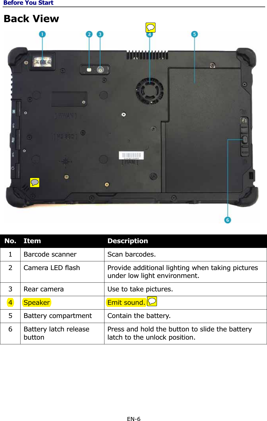 Before You StartEN-6 Back View No.  Item Description1  Barcode scanner  Scan barcodes. 2  Camera LED flash  Provide additional lighting when taking pictures under low light environment. 3  Rear camera  Use to take pictures. 4 Speaker  Emit sound. 5  Battery compartment  Contain the battery. 6  Battery latch release buttonPress and hold the button to slide the battery latch to the unlock position. 4 Speaker Emit sound. 