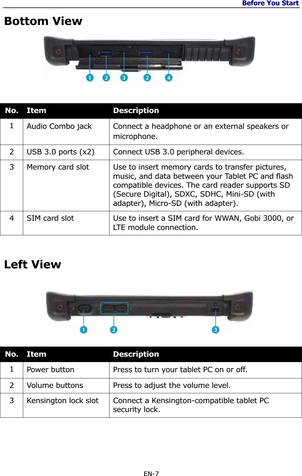 Before You Start EN-7 Bottom View No.  Item Description1Audio Combo jack  Connect a headphone or an external speakers or microphone. 2  USB 3.0 ports (x2)  Connect USB 3.0 peripheral devices. 3  Memory card slot  Use to insert memory cards to transfer pictures, music, and data between your Tablet PC and flash compatible devices. The card reader supports SD (Secure Digital), SDXC, SDHC, Mini-SD (with adapter), Micro-SD (with adapter). 4  SIM card slot  Use to insert a SIM card for WWAN, Gobi 3000, or LTE module connection. Left View No.  Item Description1Power button  Press to turn your tablet PC on or off. 2  Volume buttons  Press to adjust the volume level. 3  Kensington lock slot  Connect a Kensington-compatible tablet PC security lock. 