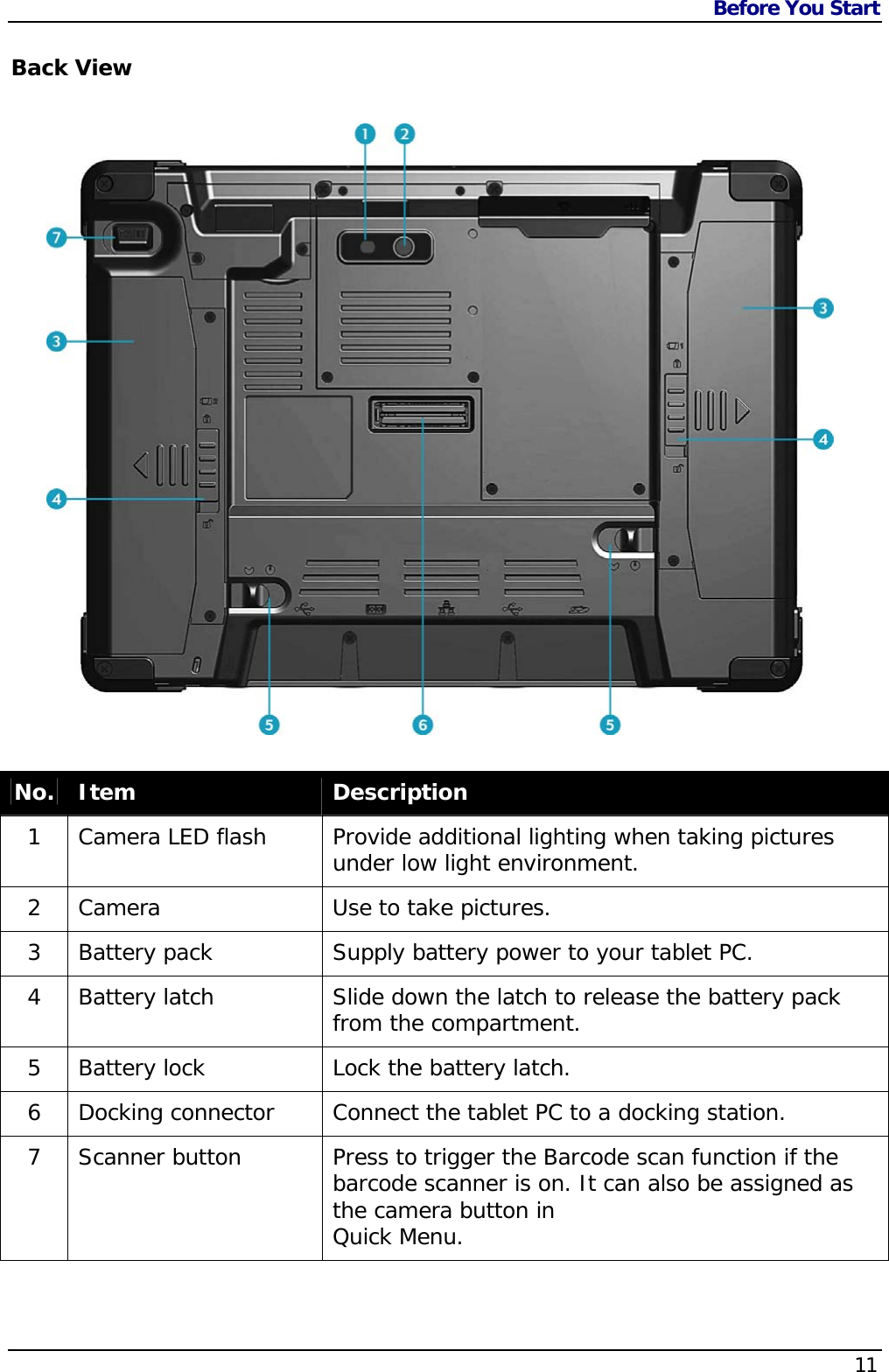 Before You Start                   11  Back View     No.  Item  Description 1  Camera LED flash  Provide additional lighting when taking pictures under low light environment. 2  Camera  Use to take pictures. 3  Battery pack  Supply battery power to your tablet PC. 4  Battery latch  Slide down the latch to release the battery pack from the compartment. 5  Battery lock  Lock the battery latch. 6  Docking connector  Connect the tablet PC to a docking station. 7  Scanner button  Press to trigger the Barcode scan function if the barcode scanner is on. It can also be assigned as the camera button in  Quick Menu.    