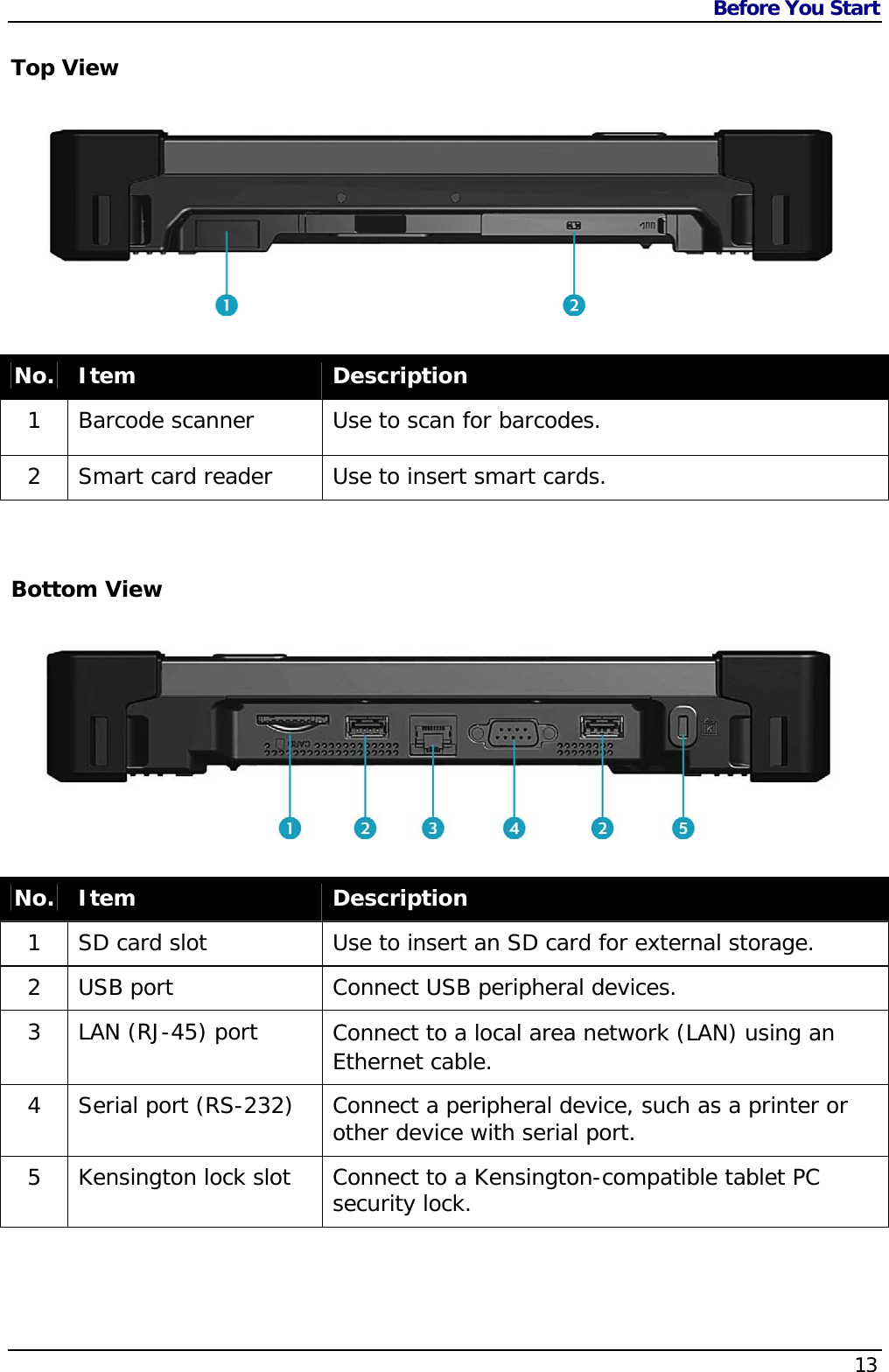 Before You Start                   13  Top View     No.  Item  Description 1  Barcode scanner  Use to scan for barcodes. 2  Smart card reader  Use to insert smart cards.  Bottom View     No.  Item  Description 1  SD card slot  Use to insert an SD card for external storage. 2  USB port  Connect USB peripheral devices. 3  LAN (RJ-45) port  Connect to a local area network (LAN) using an Ethernet cable. 4  Serial port (RS-232)  Connect a peripheral device, such as a printer or other device with serial port. 5  Kensington lock slot  Connect to a Kensington-compatible tablet PC security lock. 