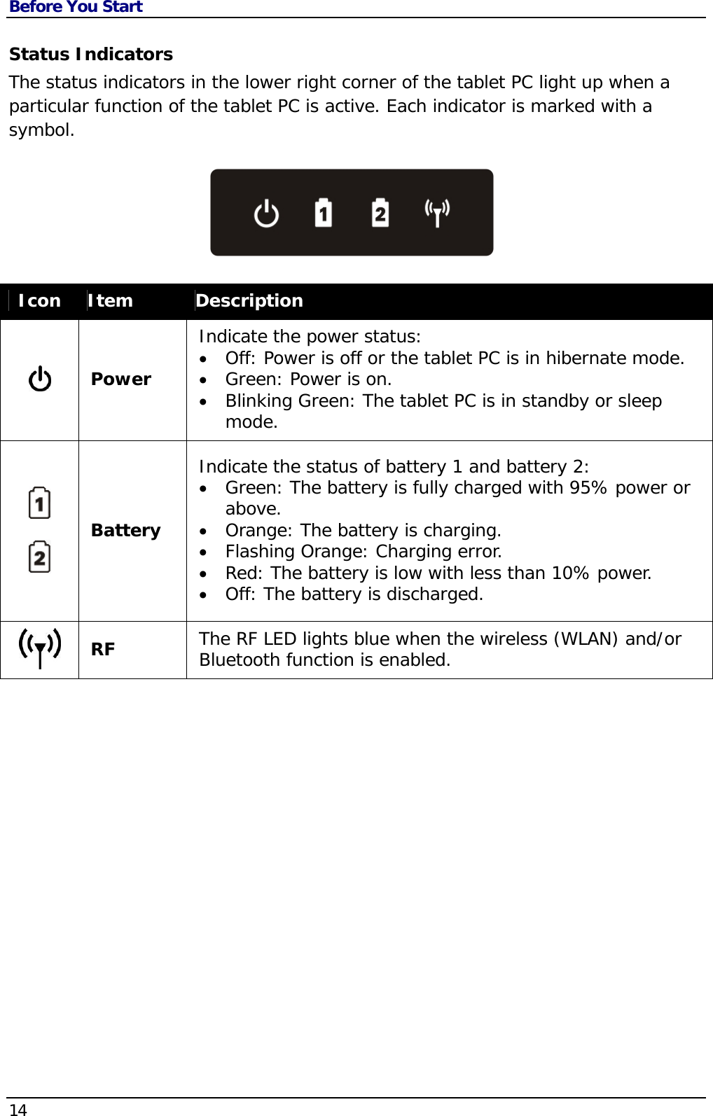 Before You Start 14                                       Status Indicators The status indicators in the lower right corner of the tablet PC light up when a particular function of the tablet PC is active. Each indicator is marked with a symbol.      Icon  Item  Description  Power  Indicate the power status:  Off: Power is off or the tablet PC is in hibernate mode.  Green: Power is on.  Blinking Green: The tablet PC is in standby or sleep mode.    Battery Indicate the status of battery 1 and battery 2:   Green: The battery is fully charged with 95% power or above.  Orange: The battery is charging.  Flashing Orange: Charging error.  Red: The battery is low with less than 10% power.  Off: The battery is discharged.   RF  The RF LED lights blue when the wireless (WLAN) and/or Bluetooth function is enabled.   