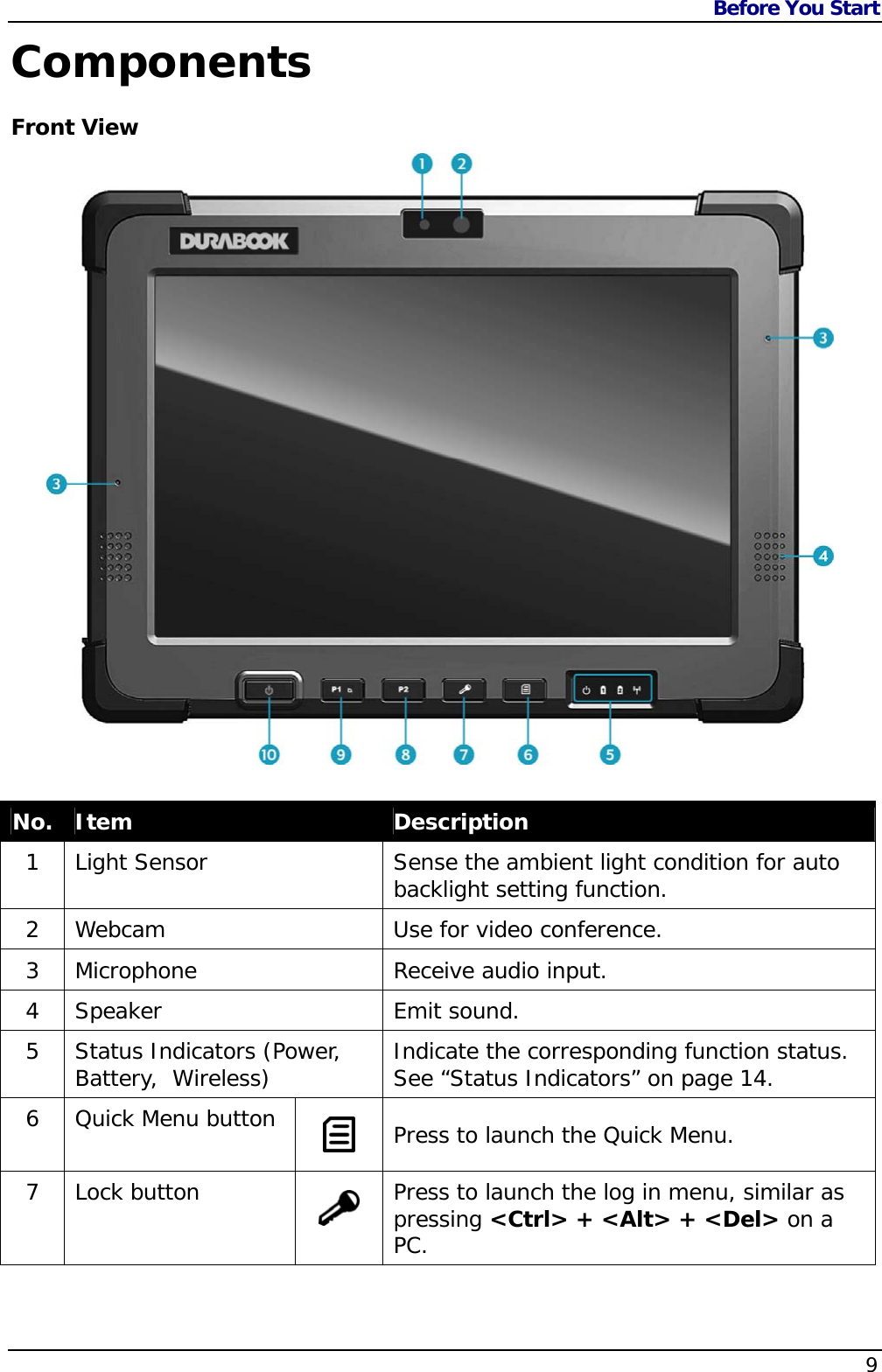 Before You Start                   9  Components Front View                                              No.  Item  Description 1  Light Sensor  Sense the ambient light condition for auto backlight setting function. 2  Webcam  Use for video conference. 3 Microphone  Receive audio input. 4 Speaker  Emit sound. 5  Status Indicators (Power, Battery,  Wireless)  Indicate the corresponding function status.  See “Status Indicators” on page 14. 6  Quick Menu button    Press to launch the Quick Menu. 7 Lock button   Press to launch the log in menu, similar as pressing &lt;Ctrl&gt; + &lt;Alt&gt; + &lt;Del&gt; on a PC. 