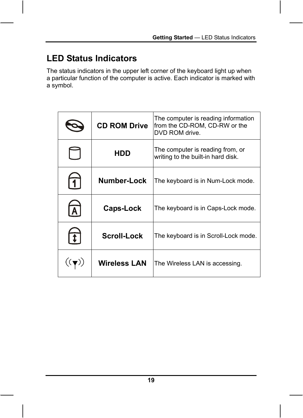 Getting Started — LED Status Indicators  LED Status Indicators The status indicators in the upper left corner of the keyboard light up when a particular function of the computer is active. Each indicator is marked with a symbol.     CD ROM DriveThe computer is reading information from the CD-ROM, CD-RW or the  DVD ROM drive.  HDD  The computer is reading from, or writing to the built-in hard disk.  Number-Lock  The keyboard is in Num-Lock mode.  Caps-Lock  The keyboard is in Caps-Lock mode.  Scroll-Lock  The keyboard is in Scroll-Lock mode.  Wireless LAN  The Wireless LAN is accessing.           19 