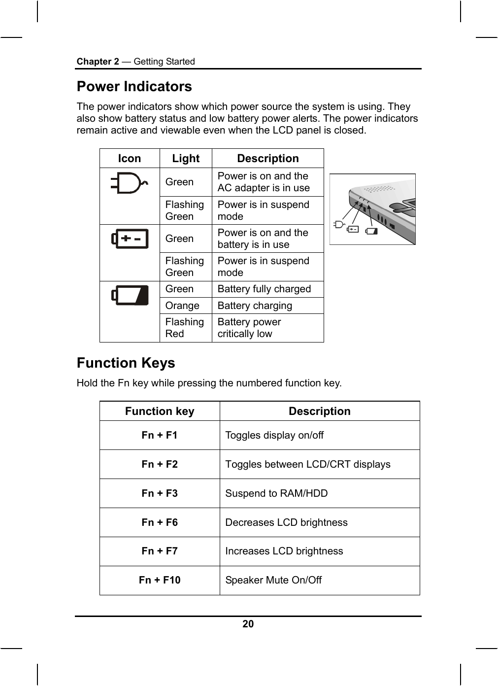 Chapter 2 — Getting Started Power Indicators The power indicators show which power source the system is using. They also show battery status and low battery power alerts. The power indicators remain active and viewable even when the LCD panel is closed.  Icon Light  Description Green  Power is on and the AC adapter is in use  Flashing Green Power is in suspend mode Green  Power is on and the battery is in use  Flashing Green Power is in suspend mode Green  Battery fully charged Orange Battery charging  Flashing Red Battery power critically low    Function Keys Hold the Fn key while pressing the numbered function key.   Function key  Description Fn + F1  Toggles display on/off Fn + F2  Toggles between LCD/CRT displays  Fn + F3  Suspend to RAM/HDD Fn + F6  Decreases LCD brightness Fn + F7  Increases LCD brightness Fn + F10  Speaker Mute On/Off 20 
