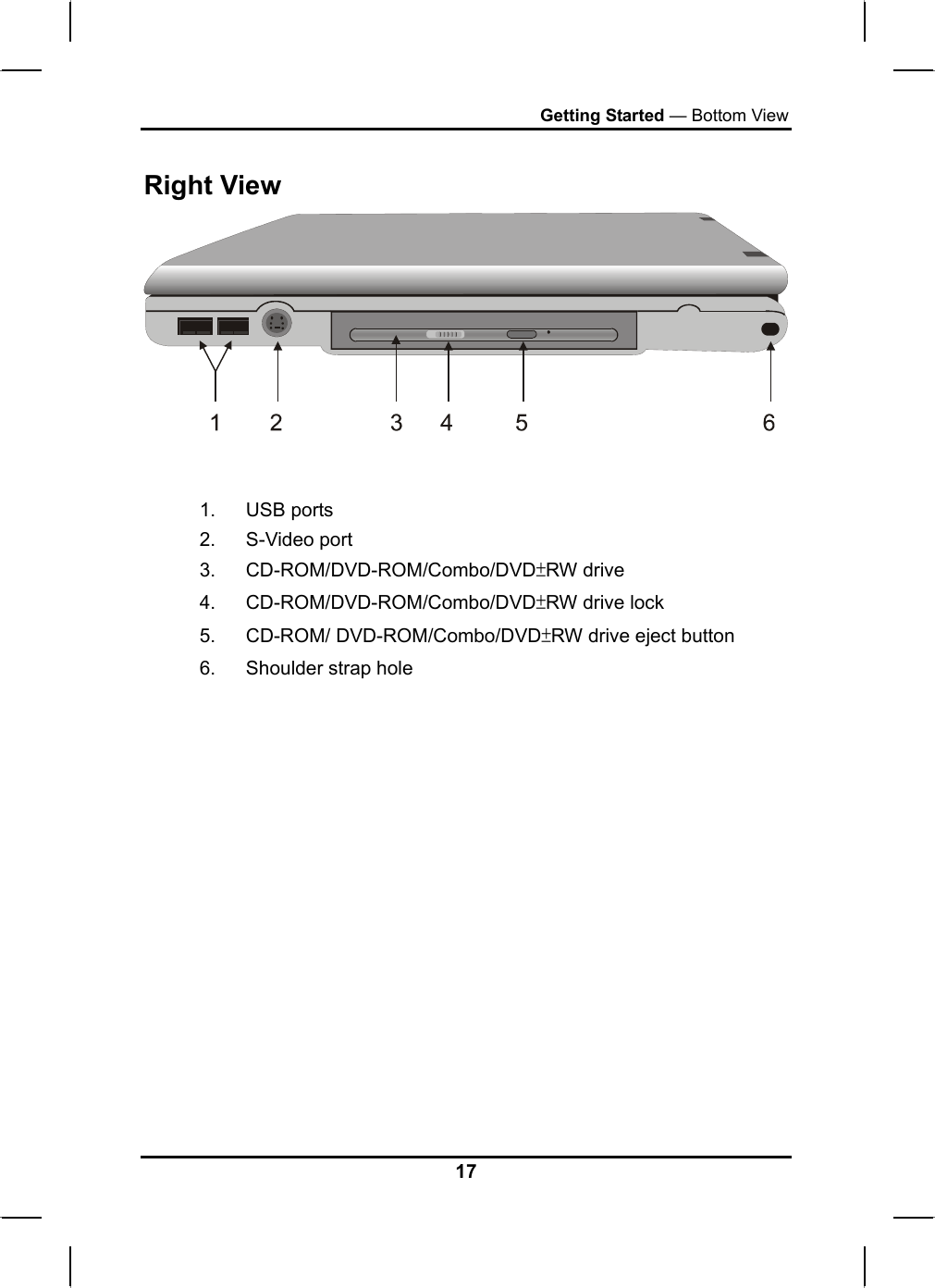 Getting Started — Bottom View Right View    1. USB ports 2.  S-Video port  3. CD-ROM/DVD-ROM/Combo/DVD±RW drive 4. CD-ROM/DVD-ROM/Combo/DVD±RW drive lock 5. CD-ROM/ DVD-ROM/Combo/DVD±RW drive eject button 6.  Shoulder strap hole      17 