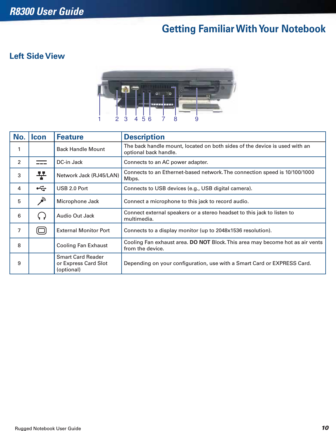 Rugged Notebook User Guide 10R8300 User GuideGetting Familiar With Your NotebookLeft Side View1 2 3 4 5 6 7 8 9No. Icon Feature Description1 Back Handle Mount The back handle mount, located on both sides of the device is used with an optional back handle.2DC-in Jack Connects to an AC power adapter.3Network Jack (RJ45/LAN) Connects to an Ethernet-based network. The connection speed is 10/100/1000 Mbps.4USB 2.0 Port Connects to USB devices (e.g., USB digital camera).5Microphone Jack Connect a microphone to this jack to record audio.6Audio Out Jack Connect external speakers or a stereo headset to this jack to listen to multimedia.7External Monitor Port Connects to a display monitor (up to 2048x1536 resolution).8 Cooling Fan Exhaust Cooling Fan exhaust area. DO NOT Block. This area may become hot as air vents from the device.9Smart Card Reader or Express Card Slot (optional)Depending on your conﬁguration, use with a Smart Card or EXPRESS Card.