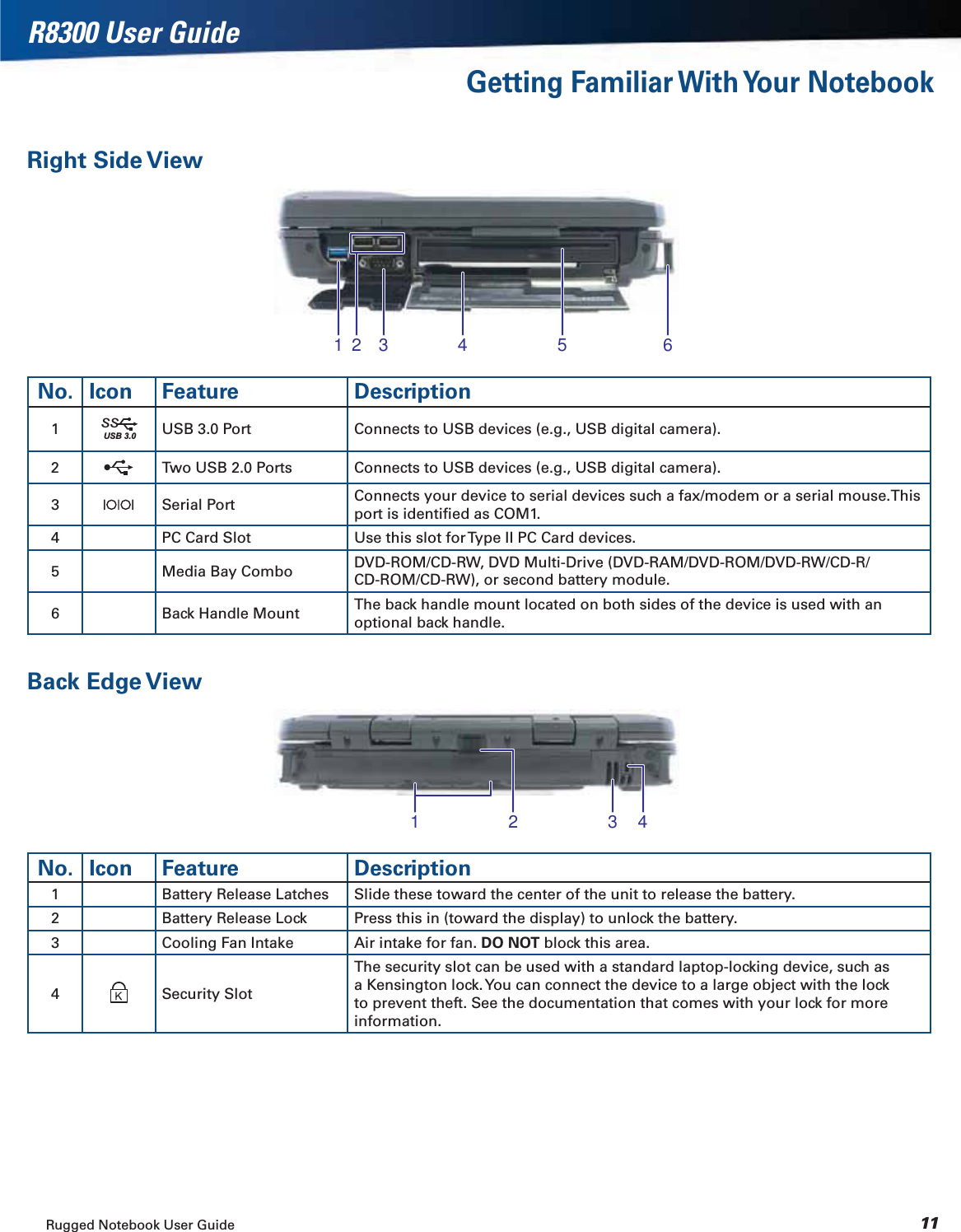 Rugged Notebook User Guide 11R8300 User GuideGetting Familiar With Your NotebookRight Side View1 3 4 5 62No. Icon Feature Description1ssUSB 3.0 USB 3.0 Port Connects to USB devices (e.g., USB digital camera).2Two USB 2.0 Ports Connects to USB devices (e.g., USB digital camera).3Serial Port Connects your device to serial devices such a fax/modem or a serial mouse.This port is identiﬁed as COM1.4 PC Card Slot Use this slot for Type II PC Card devices.5 Media Bay Combo DVD-ROM/CD-RW, DVD Multi-Drive (DVD-RAM/DVD-ROM/DVD-RW/CD-R/CD-ROM/CD-RW), or second battery module.6 Back Handle Mount The back handle mount located on both sides of the device is used with an optional back handle.Back Edge View1 2 3 4No. Icon Feature Description1 Battery Release Latches Slide these toward the center of the unit to release the battery.2 Battery Release Lock Press this in (toward the display) to unlock the battery.3 Cooling Fan Intake Air intake for fan. DO NOT block this area.4Security SlotThe security slot can be used with a standard laptop-locking device, such as a Kensington lock. You can connect the device to a large object with the lock to prevent theft. See the documentation that comes with your lock for more information.