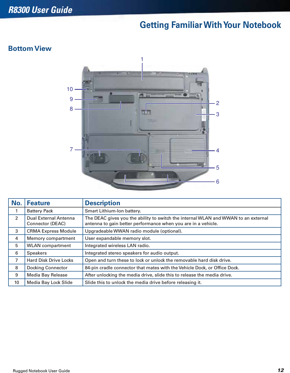 Rugged Notebook User Guide 12R8300 User GuideGetting Familiar With Your NotebookBottom View14563271098No. Feature Description1 Battery Pack Smart Lithium-Ion battery.2 Dual External Antenna Connector (DEAC)The DEAC gives you the ability to switch the internal WLAN and WWAN to an external antenna to gain better performance when you are in a vehicle.3 CRMA Express Module Upgradeable WWAN radio module (optional).4 Memory compartment User expandable memory slot.5 WLAN compartment Integrated wireless LAN radio.6 Speakers Integrated stereo speakers for audio output.7 Hard Disk Drive Locks Open and turn these to lock or unlock the removable hard disk drive.8 Docking Connector 84-pin cradle connector that mates with the Vehicle Dock, or Ofﬁce Dock.9 Media Bay Release After unlocking the media drive, slide this to release the media drive.10 Media Bay Lock Slide Slide this to unlock the media drive before releasing it.