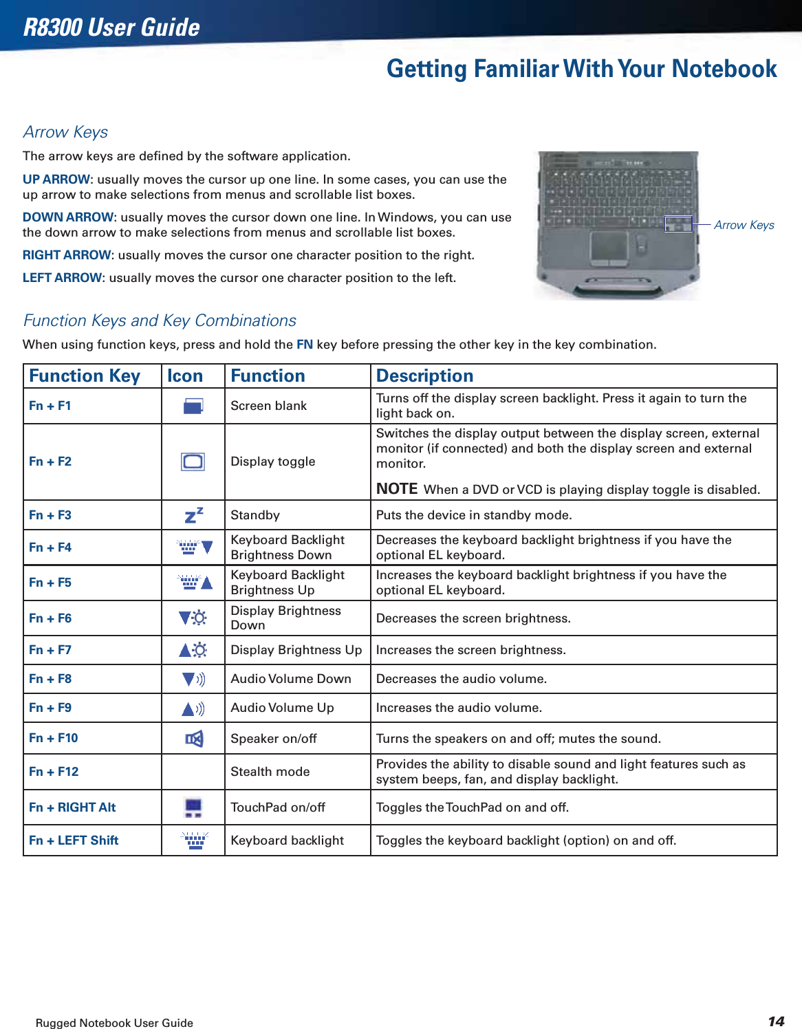 Rugged Notebook User Guide 14R8300 User GuideGetting Familiar With Your NotebookArrow KeysThe arrow keys are deﬁned by the software application.UP ARROW: usually moves the cursor up one line. In some cases, you can use the up arrow to make selections from menus and scrollable list boxes.DOWN ARROW: usually moves the cursor down one line. In Windows, you can use the down arrow to make selections from menus and scrollable list boxes.RIGHT ARROW: usually moves the cursor one character position to the right.LEFT ARROW: usually moves the cursor one character position to the left.Function Keys and Key CombinationsWhen using function keys, press and hold the FN key before pressing the other key in the key combination.Function Key Icon Function DescriptionFn + F1 Screen blank Turns off the display screen backlight. Press it again to turn the light back on.Fn + F2 Display toggleSwitches the display output between the display screen, external monitor (if connected) and both the display screen and external monitor.NOTE  When a DVD or VCD is playing display toggle is disabled.Fn + F3 Standby Puts the device in standby mode.Fn + F4 Keyboard Backlight Brightness DownDecreases the keyboard backlight brightness if you have the optional EL keyboard.Fn + F5 Keyboard Backlight Brightness UpIncreases the keyboard backlight brightness if you have the optional EL keyboard.Fn + F6 Display Brightness Down Decreases the screen brightness.Fn + F7 Display Brightness Up Increases the screen brightness.Fn + F8 Audio Volume Down Decreases the audio volume.Fn + F9 Audio Volume Up Increases the audio volume.Fn + F10 Speaker on/off Turns the speakers on and off; mutes the sound.Fn + F12 Stealth mode Provides the ability to disable sound and light features such as system beeps, fan, and display backlight.Fn + RIGHT Alt TouchPad on/off Toggles the TouchPad on and off.Fn + LEFT Shift Keyboard backlight Toggles the keyboard backlight (option) on and off.Arrow Keys