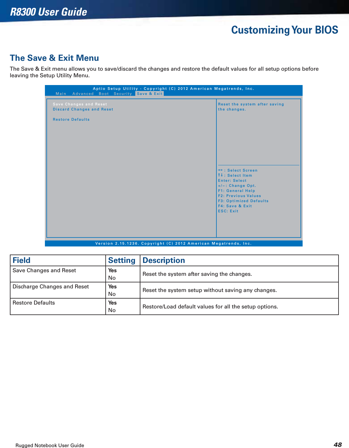 Rugged Notebook User Guide 48R8300 User GuideCustomizing Your  BIOSThe Save &amp; Exit MenuThe Save &amp; Exit menu allows you to save/discard the changes and restore the default values for all setup options before leaving the Setup Utility Menu.Save Changes and ResetDiscard Changes and ResetRestore DefaultsReset the system after savingthe changes.Main Advanced Boot Security Save &amp; ExitAptio Setup Utility - Copyright (C) 2012 American Megatrends, Inc.Version 2.15.1236. Copyright (C) 2012 American Megatrends, Inc.    : Select Screen    : Select ItemEnter: Select+/-: Change Opt.F1: General HelpF2: Previous ValuesF3: Optimized DefaultsF4: Save &amp; ExitESC: ExitField Setting DescriptionSave Changes and Reset Ye sNo Reset the system after saving the changes.Discharge Changes and Reset Ye sNo Reset the system setup without saving any changes.Restore Defaults Ye sNo Restore/Load default values for all the setup options.