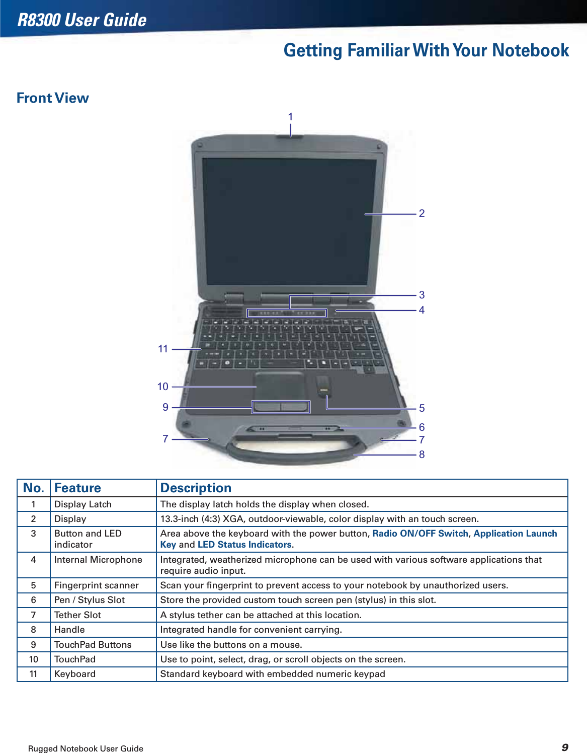 Rugged Notebook User Guide 9R8300 User GuideGetting Familiar With Your NotebookFront View14325876119710No. Feature Description1 Display Latch The display latch holds the display when closed.2 Display 13.3-inch (4:3) XGA, outdoor-viewable, color display with an touch screen.3 Button and LED indicatorArea above the keyboard with the power button, Radio ON/OFF Switch,Application Launch Key and LED Status Indicators.4 Internal Microphone Integrated, weatherized microphone can be used with various software applications that require audio input.5 Fingerprint scanner Scan your ﬁngerprint to prevent access to your notebook by unauthorized users.6 Pen / Stylus Slot Store the provided custom touch screen pen (stylus) in this slot.7 Tether Slot A stylus tether can be attached at this location.8 Handle Integrated handle for convenient carrying.9 TouchPad Buttons Use like the buttons on a mouse.10 TouchPad Use to point, select, drag, or scroll objects on the screen.11 Keyboard Standard keyboard with embedded numeric keypad