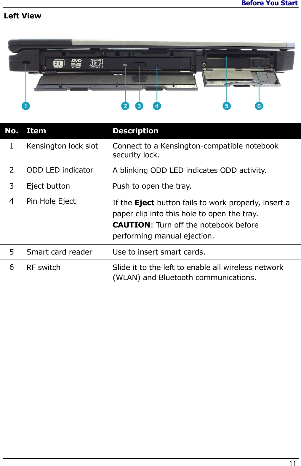 Before You Start                   11  Left View                                                                    No. Item Description 1 Kensington lock slot Connect to a Kensington-compatible notebook security lock. 2 ODD LED indicator A blinking ODD LED indicates ODD activity. 3 Eject button Push to open the tray. 4 Pin Hole Eject If the Eject button fails to work properly, insert a paper clip into this hole to open the tray. CAUTION: Turn off the notebook before performing manual ejection. 5 Smart card reader  Use to insert smart cards. 6 RF switch Slide it to the left to enable all wireless network (WLAN) and Bluetooth communications.         
