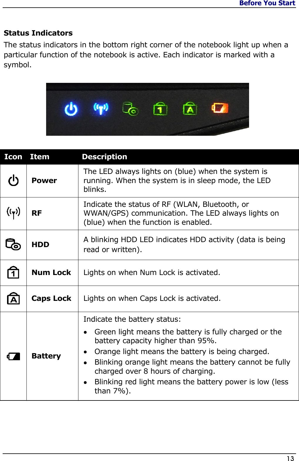 Before You Start                   13   Status Indicators The status indicators in the bottom right corner of the notebook light up when a particular function of the notebook is active. Each indicator is marked with a symbol.     Icon Item Description  Power  The LED always lights on (blue) when the system is running. When the system is in sleep mode, the LED blinks.  RF Indicate the status of RF (WLAN, Bluetooth, or WWAN/GPS) communication. The LED always lights on (blue) when the function is enabled.  HDD A blinking HDD LED indicates HDD activity (data is being read or written).  Num Lock Lights on when Num Lock is activated.  Caps Lock Lights on when Caps Lock is activated.  Battery Indicate the battery status:   Green light means the battery is fully charged or the battery capacity higher than 95%.  Orange light means the battery is being charged.  Blinking orange light means the battery cannot be fully charged over 8 hours of charging.  Blinking red light means the battery power is low (less than 7%).    